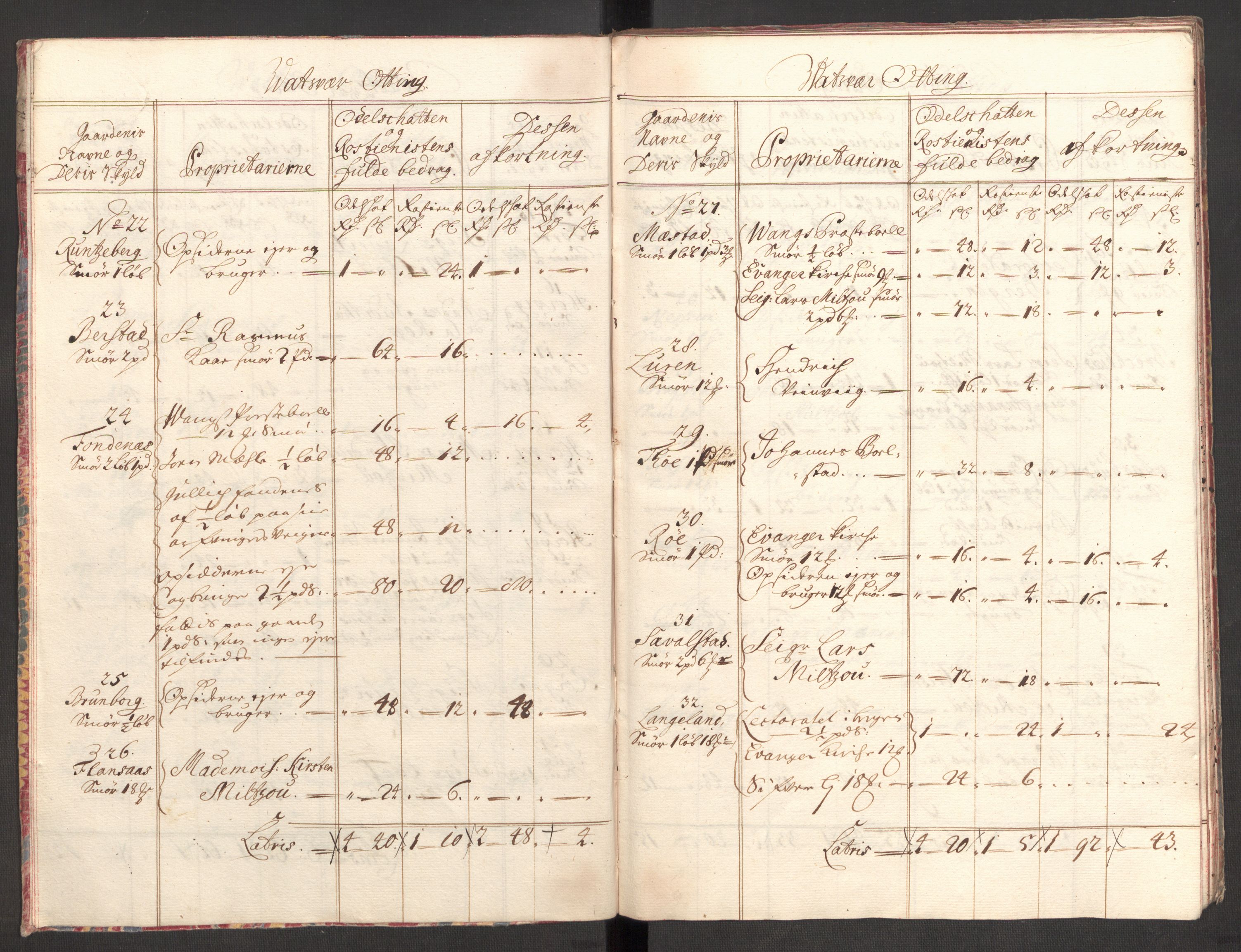 Rentekammeret inntil 1814, Reviderte regnskaper, Fogderegnskap, AV/RA-EA-4092/R51/L3192: Fogderegnskap Nordhordland og Voss, 1711, p. 158