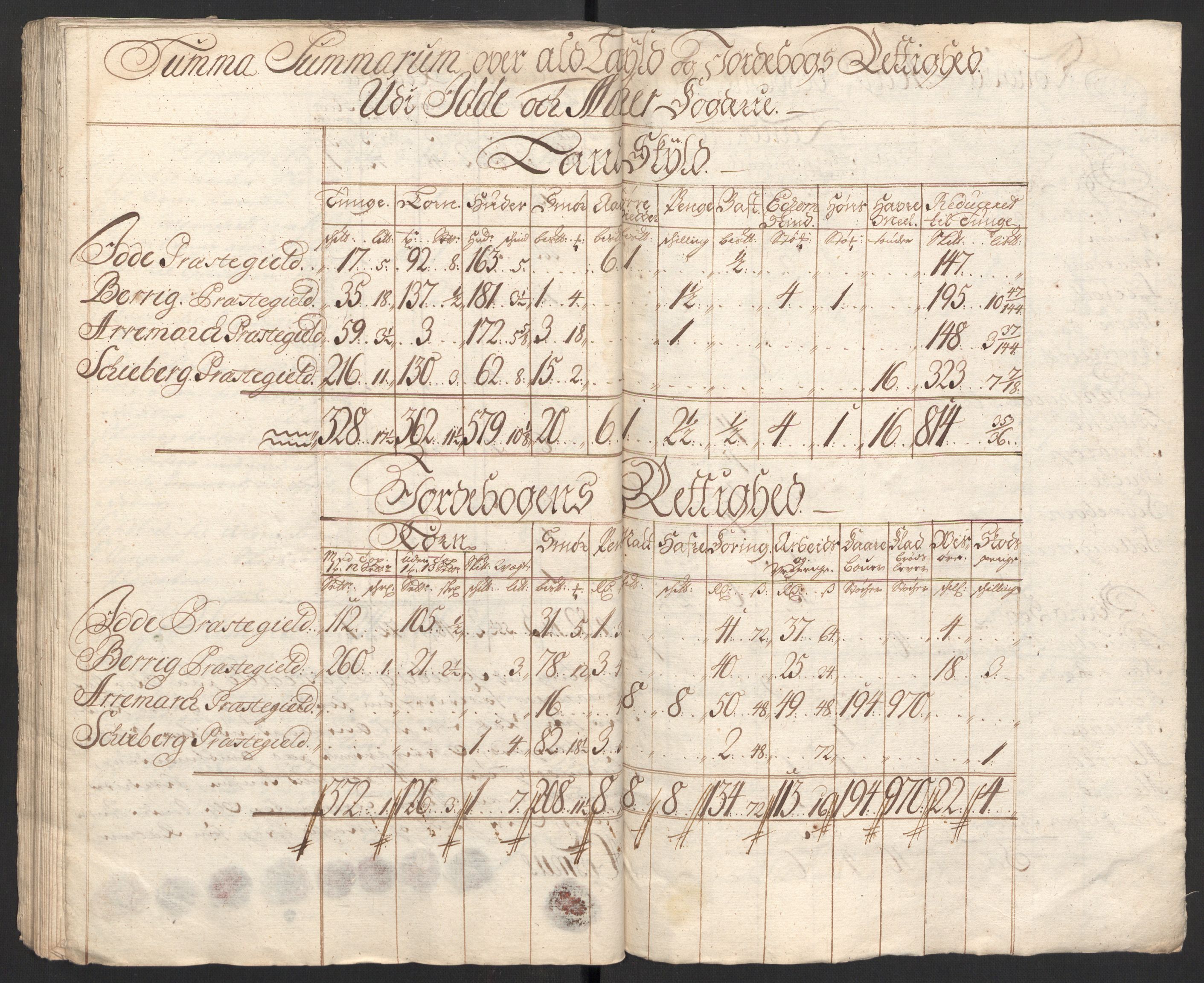 Rentekammeret inntil 1814, Reviderte regnskaper, Fogderegnskap, AV/RA-EA-4092/R01/L0018: Fogderegnskap Idd og Marker, 1707-1709, p. 323