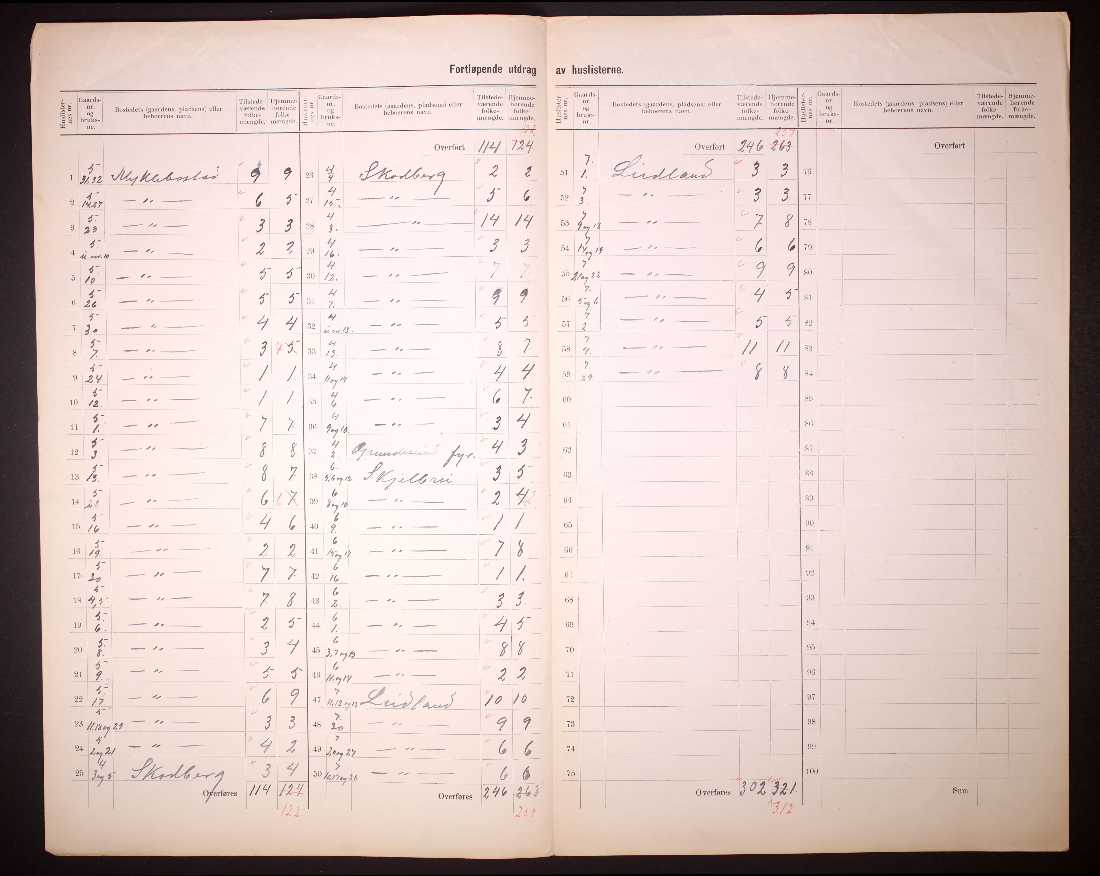 RA, 1910 census for Eigersund, 1910, p. 8