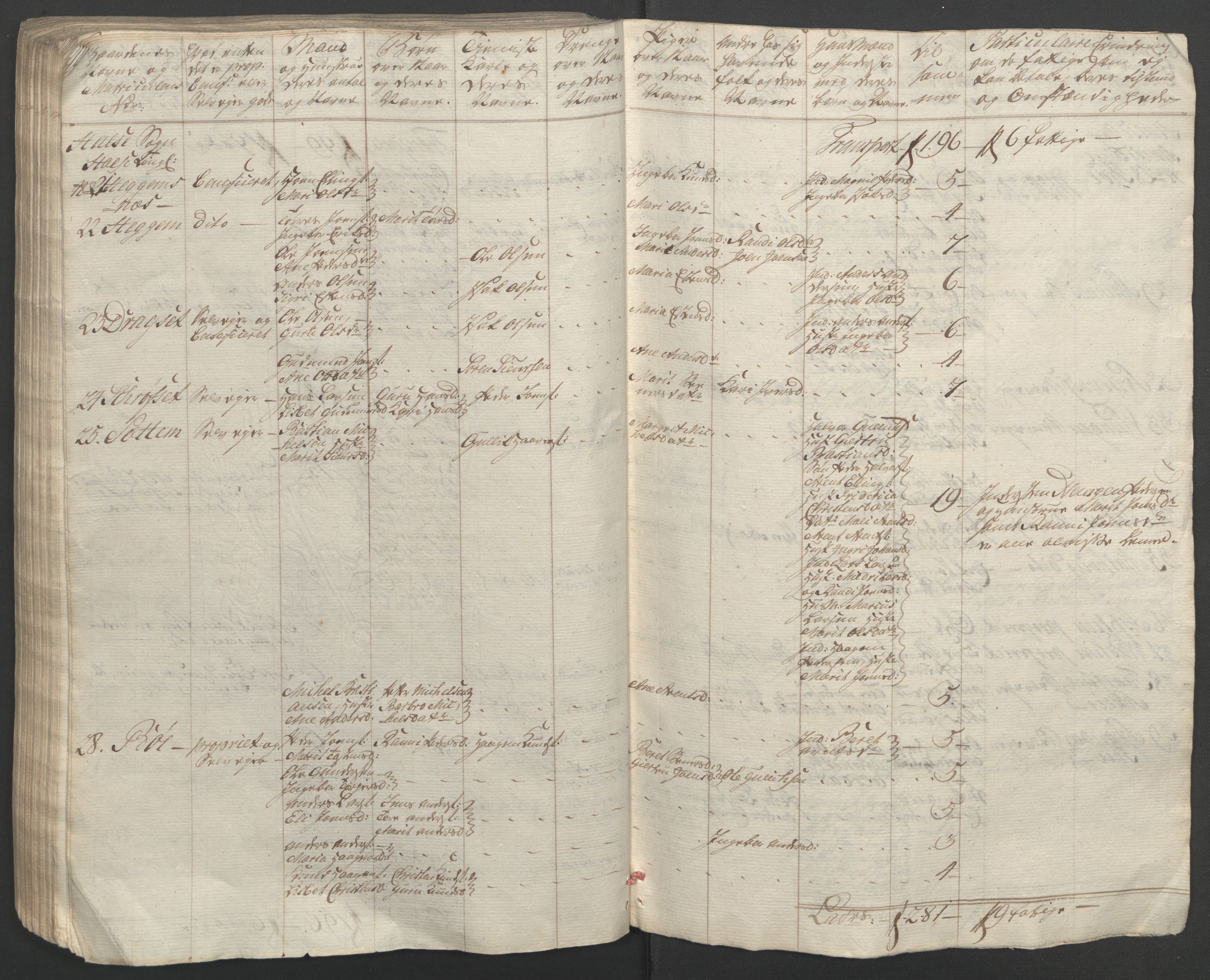 Rentekammeret inntil 1814, Reviderte regnskaper, Fogderegnskap, RA/EA-4092/R56/L3841: Ekstraskatten Nordmøre, 1762-1763, p. 151