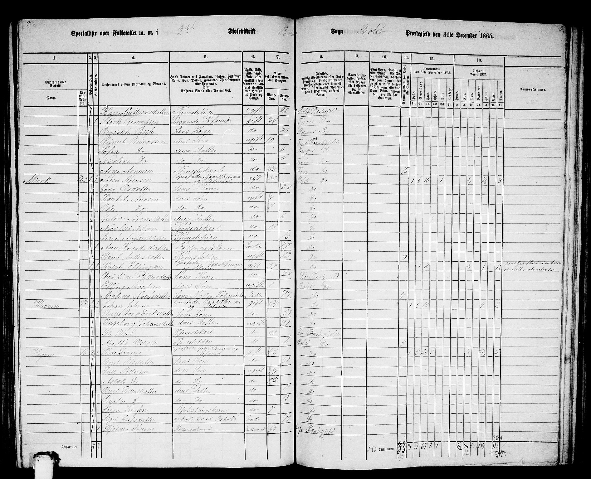 RA, 1865 census for Bolsøy, 1865, p. 72