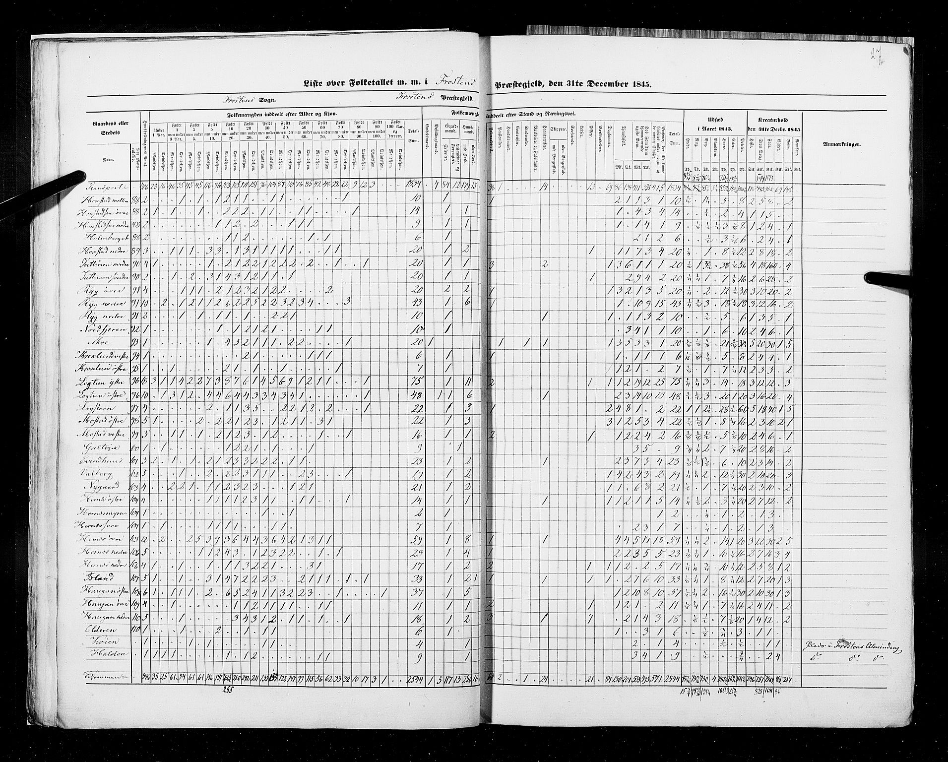 RA, Census 1845, vol. 9A: Nordre Trondhjems amt, 1845, p. 27