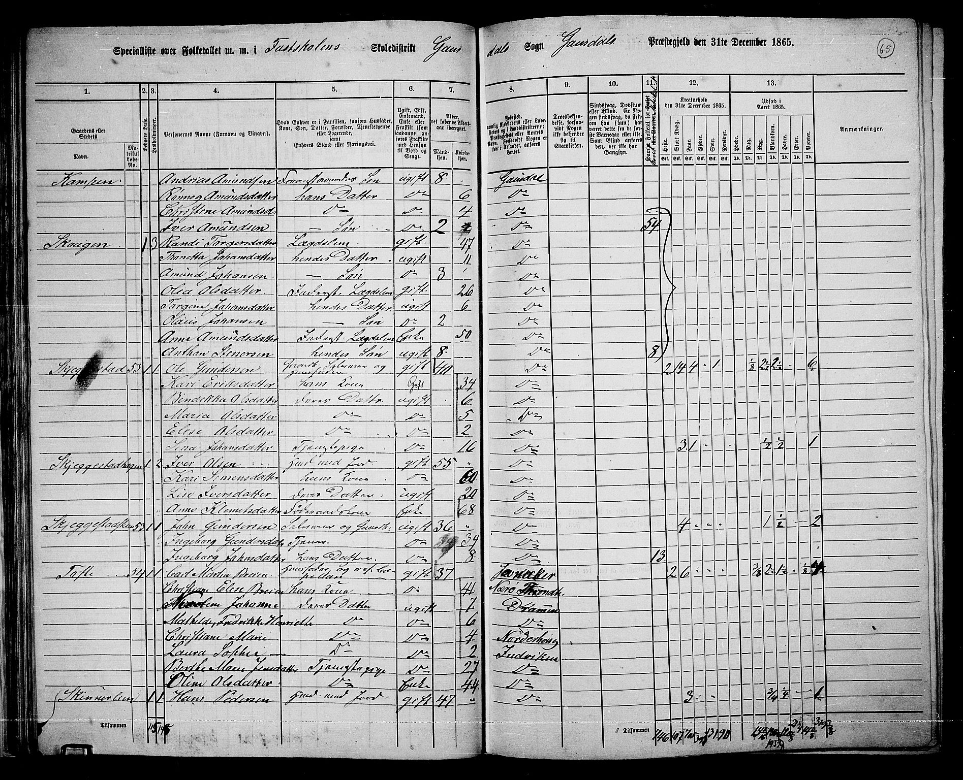 RA, 1865 census for Gausdal, 1865, p. 56