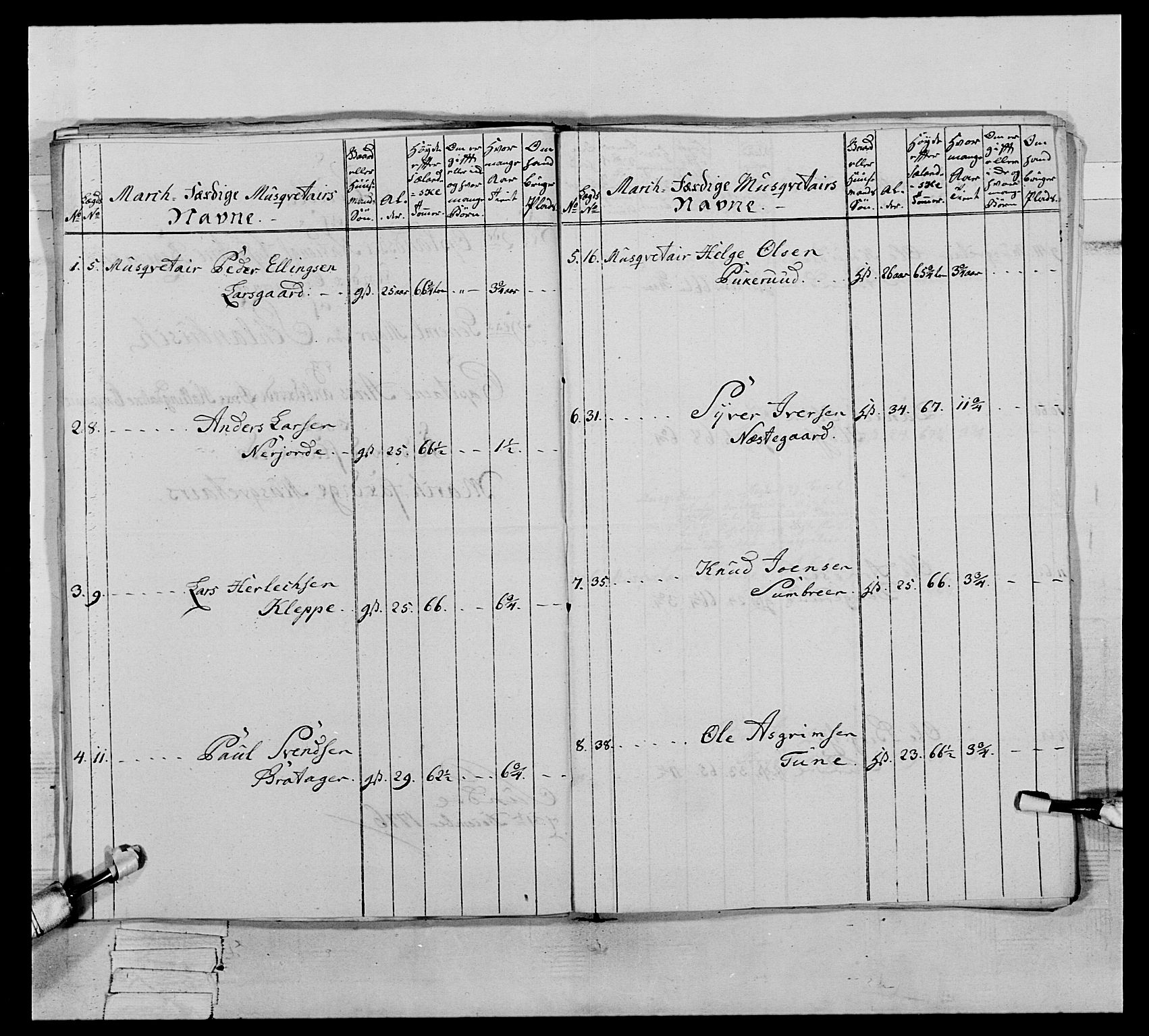 Generalitets- og kommissariatskollegiet, Det kongelige norske kommissariatskollegium, AV/RA-EA-5420/E/Eh/L0064: 2. Opplandske nasjonale infanteriregiment, 1774-1784, p. 176