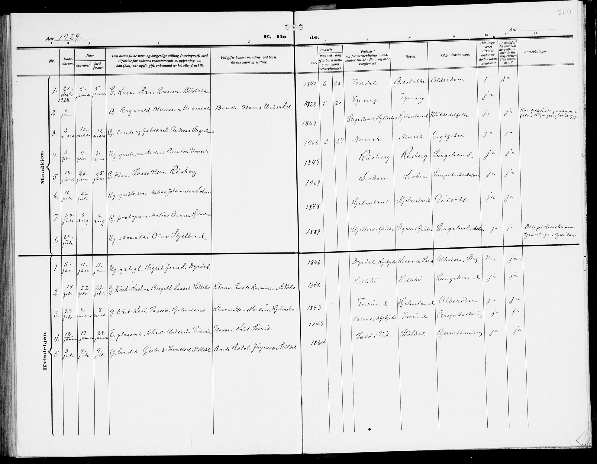 Lavik sokneprestembete, SAB/A-80901: Parish register (copy) no. A 3, 1911-1942, p. 200