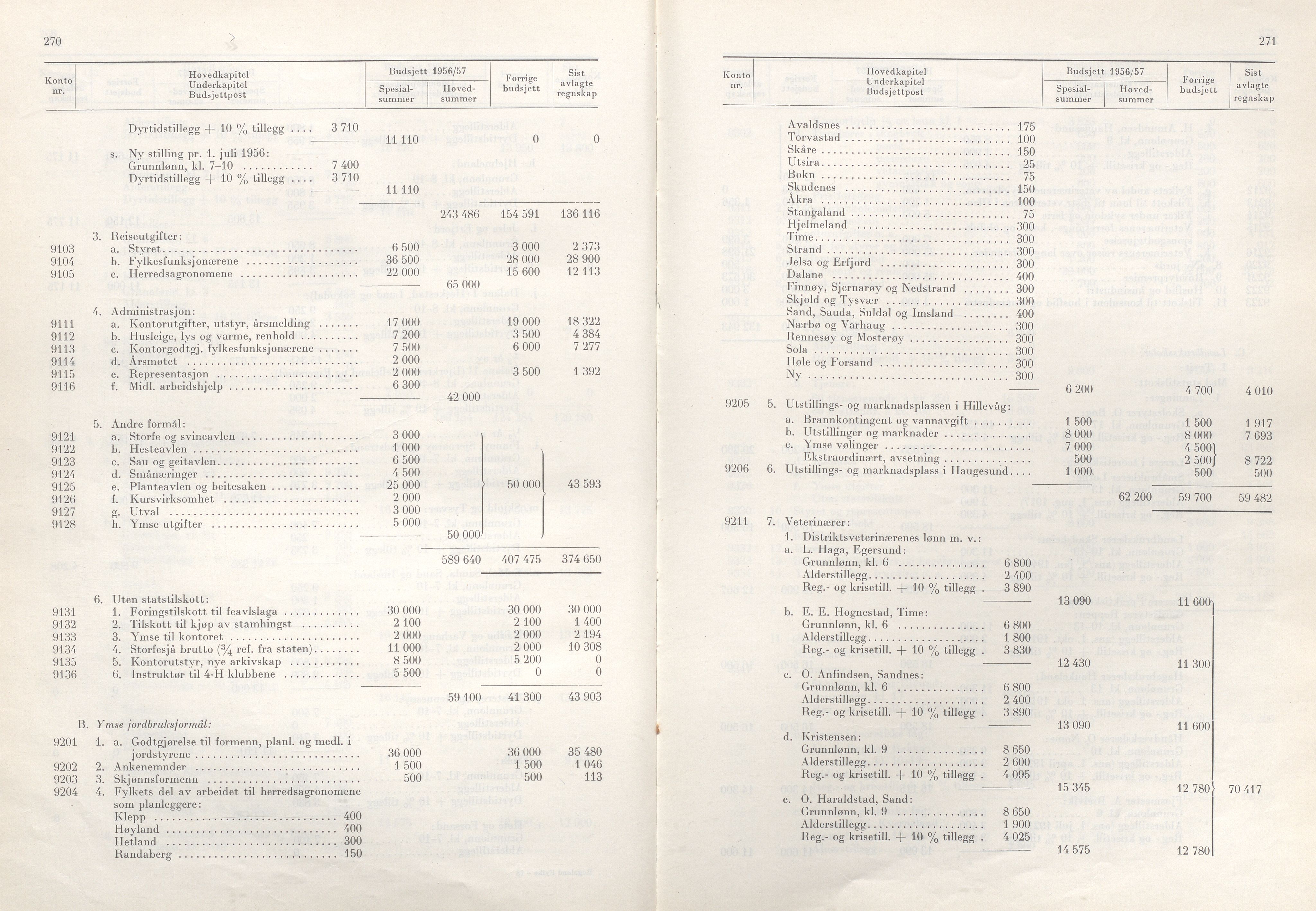 Rogaland fylkeskommune - Fylkesrådmannen , IKAR/A-900/A/Aa/Aaa/L0075: Møtebok , 1956, p. 270-271