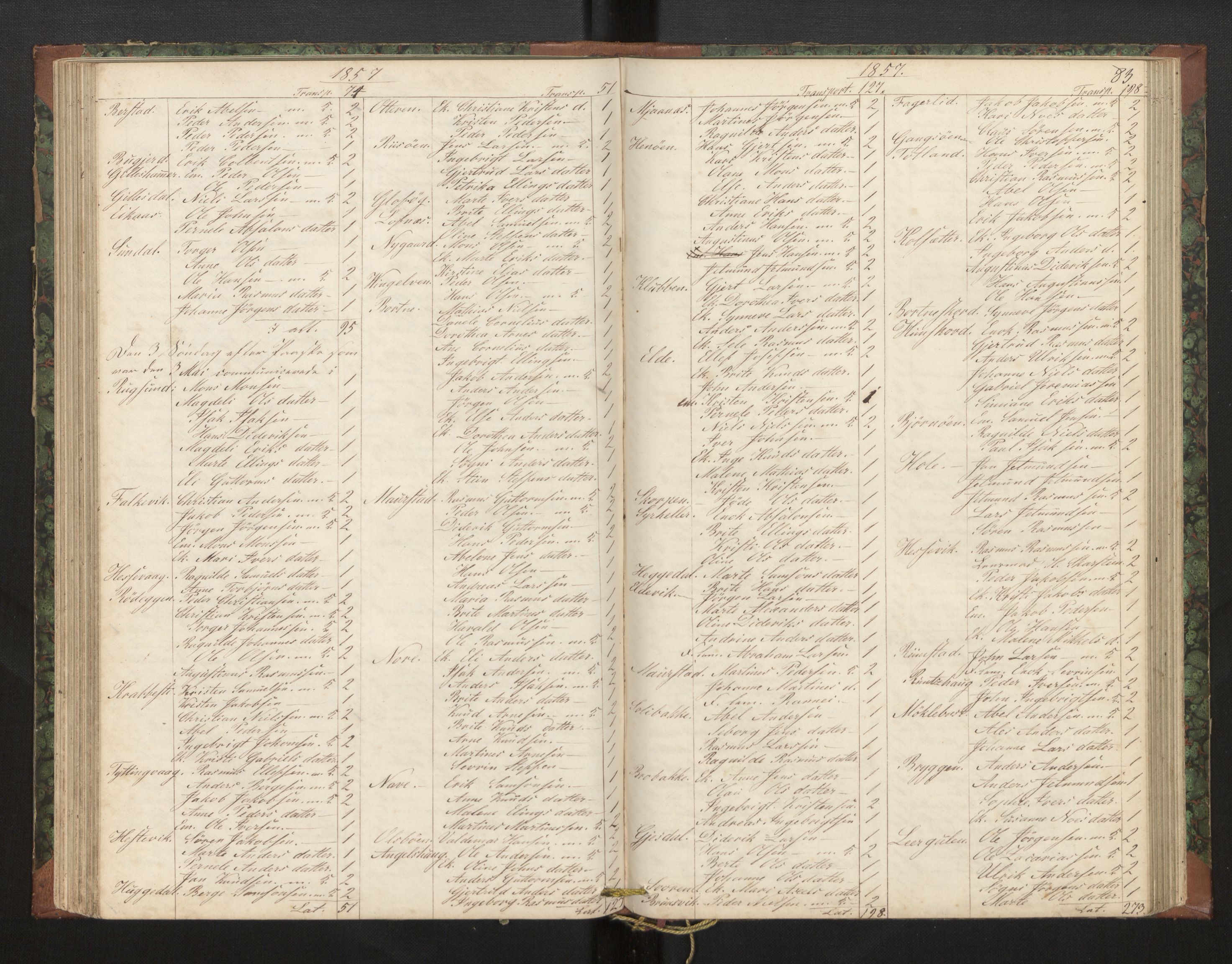 Davik sokneprestembete, AV/SAB-A-79701/H/Hb/Hba/L0002: Communicants register no. 2, 1851-1862, p. 83