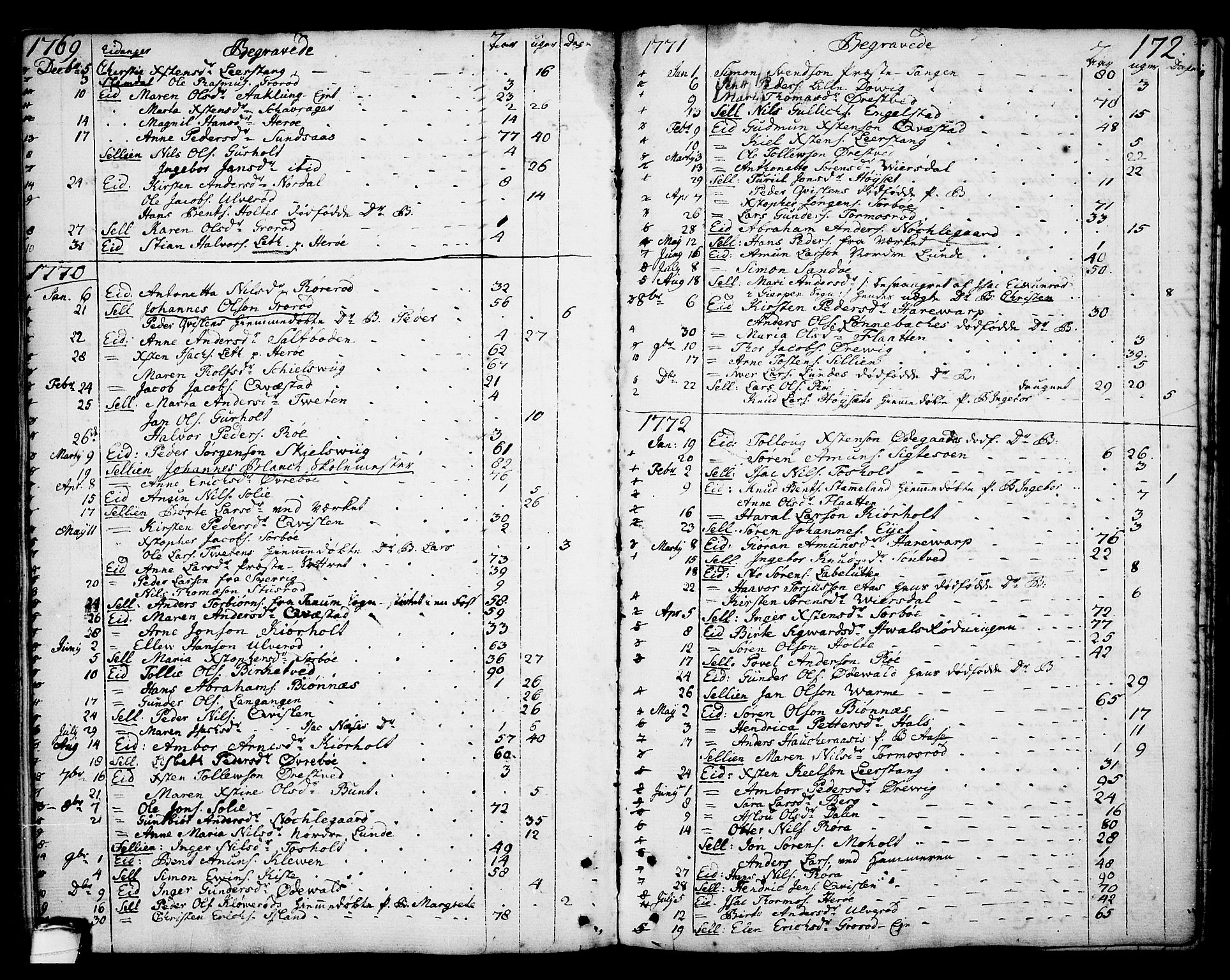 Eidanger kirkebøker, SAKO/A-261/F/Fa/L0006: Parish register (official) no. 6, 1764-1814, p. 172