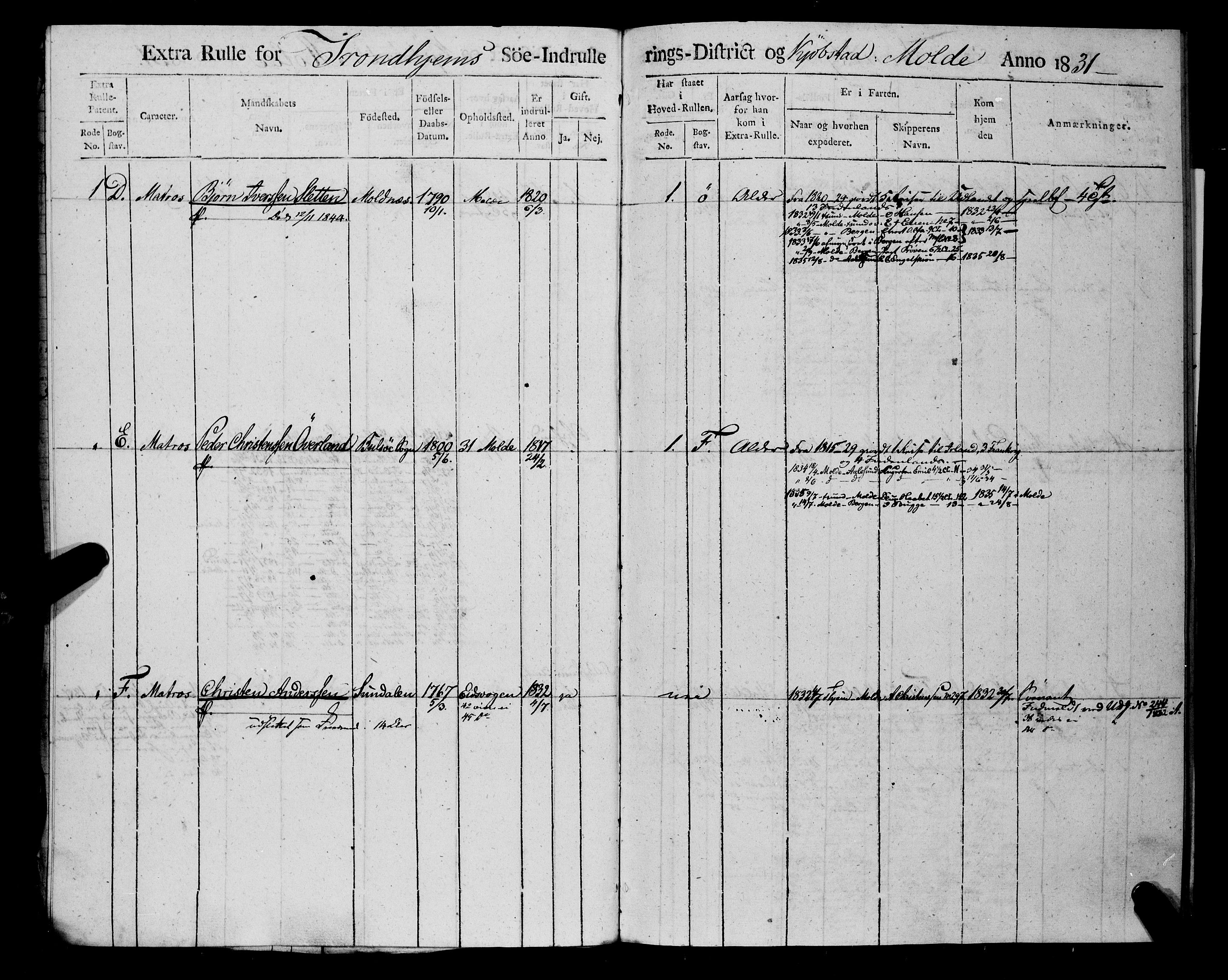 Sjøinnrulleringen - Trondhjemske distrikt, AV/SAT-A-5121/01/L0308/0001: -- / Hovedrulle, ungdomsrulle og ekstrarulle for Molde, 1831-1846