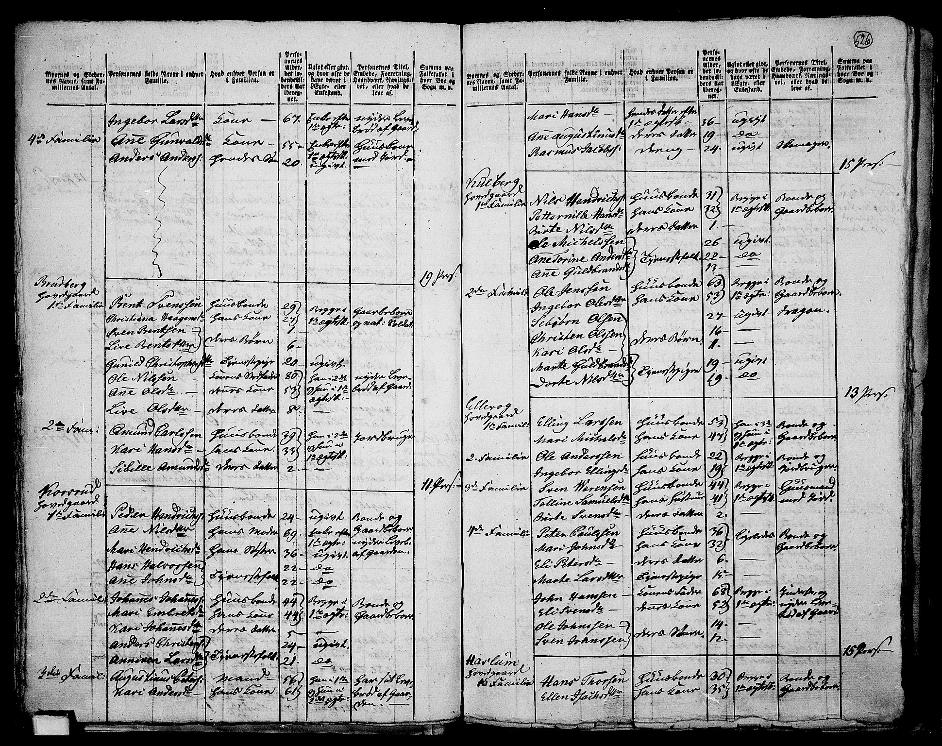 RA, 1801 census for 0626P Lier, 1801, p. 525b-526a