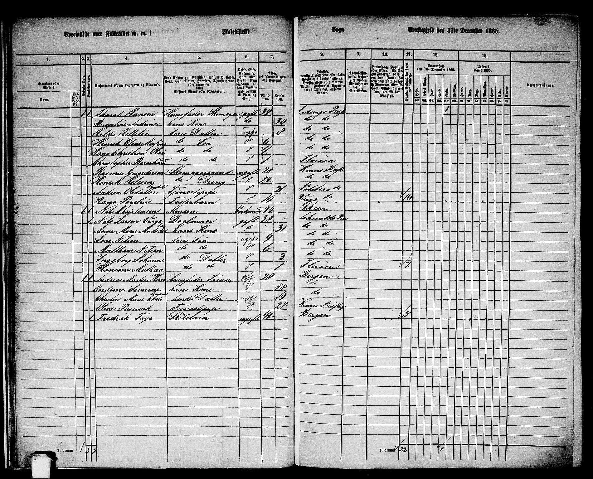 RA, 1865 census for Kinn, 1865, p. 20