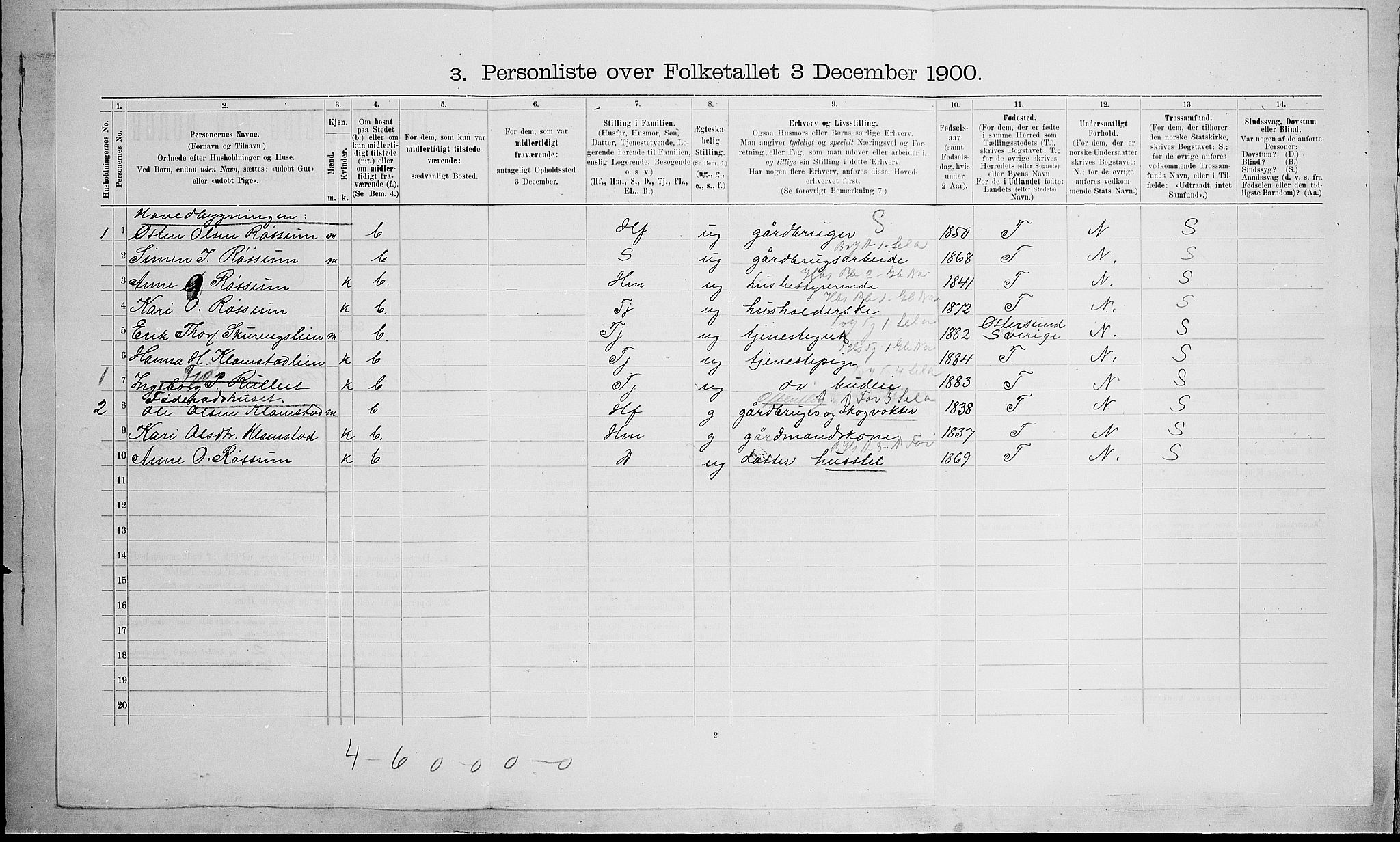 SAH, 1900 census for Nord-Fron, 1900, p. 1160