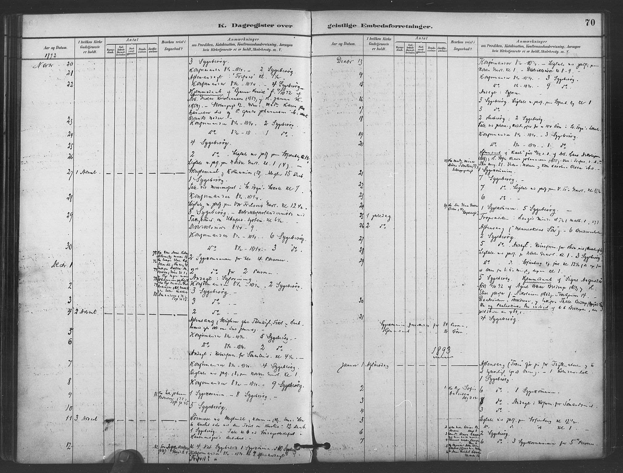 Paulus prestekontor Kirkebøker, AV/SAO-A-10871/I/Ib/L0001: Diary records no. II 1, 1882-1910, p. 70