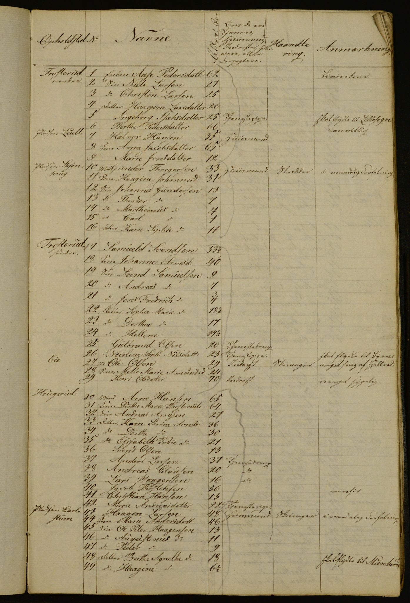 OBA, Census for Aker 1834, 1834