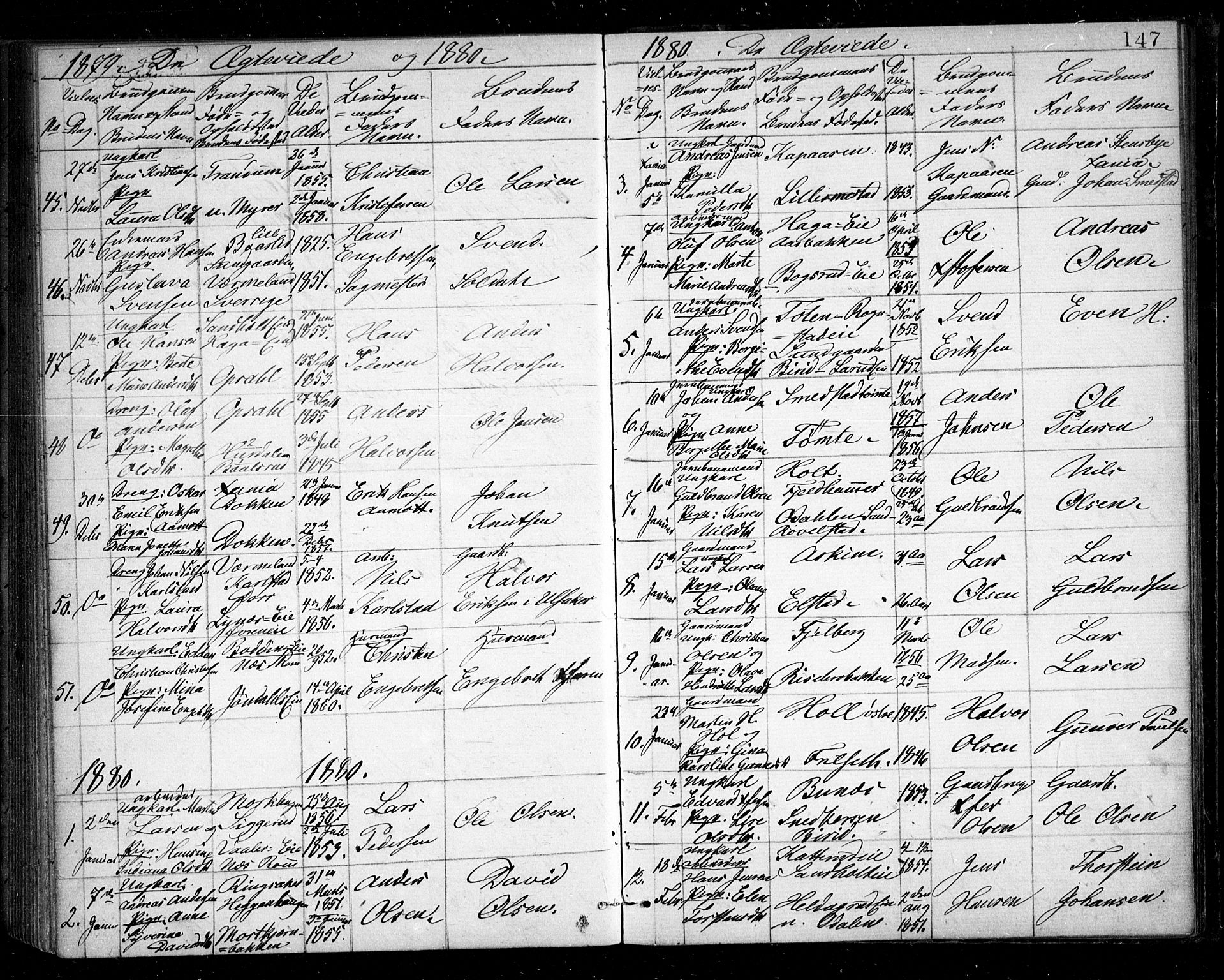 Eidsvoll prestekontor Kirkebøker, SAO/A-10888/G/Ga/L0004: Parish register (copy) no. I 4, 1877-1884, p. 147