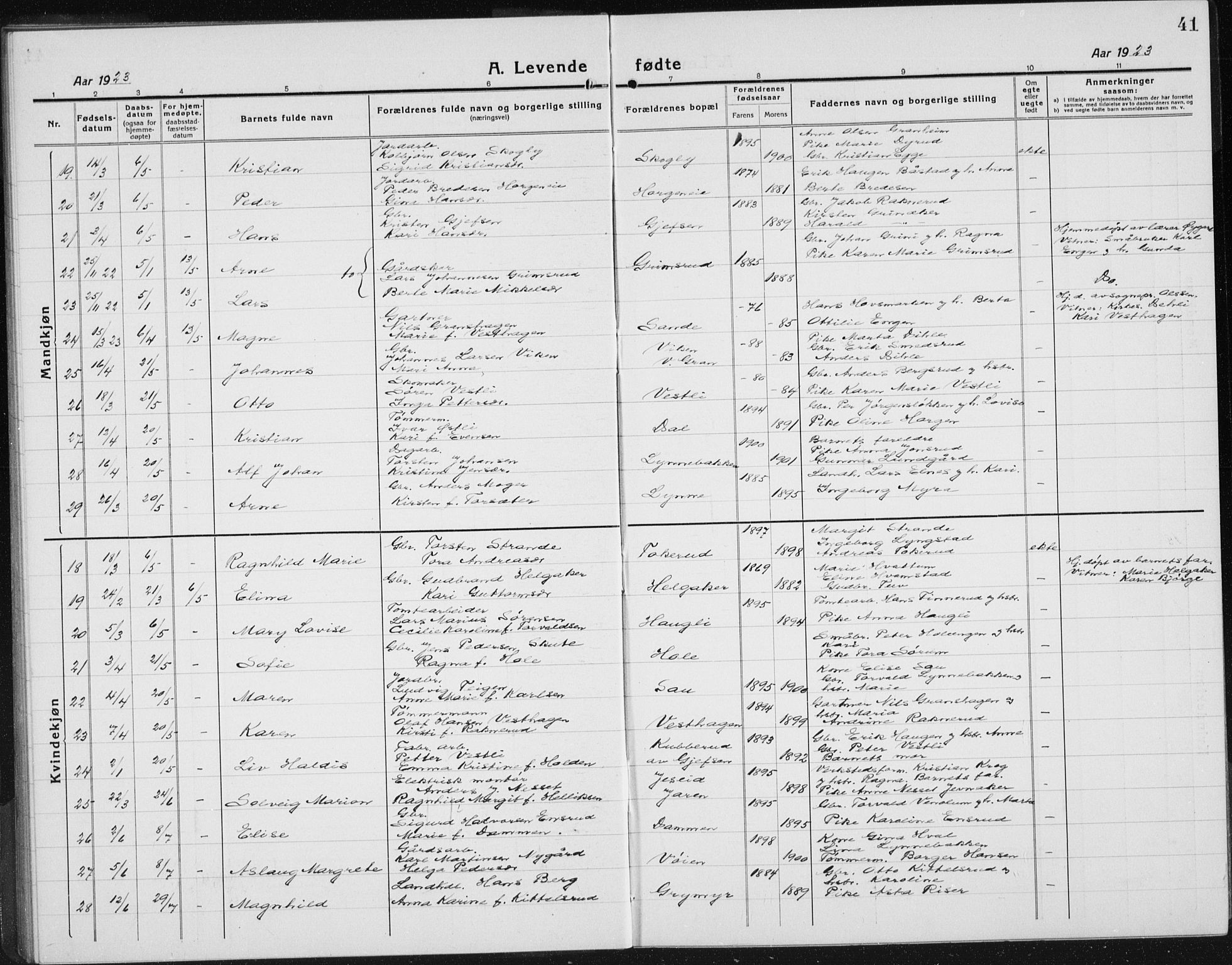 Gran prestekontor, SAH/PREST-112/H/Ha/Hab/L0008: Parish register (copy) no. 8, 1917-1935, p. 41