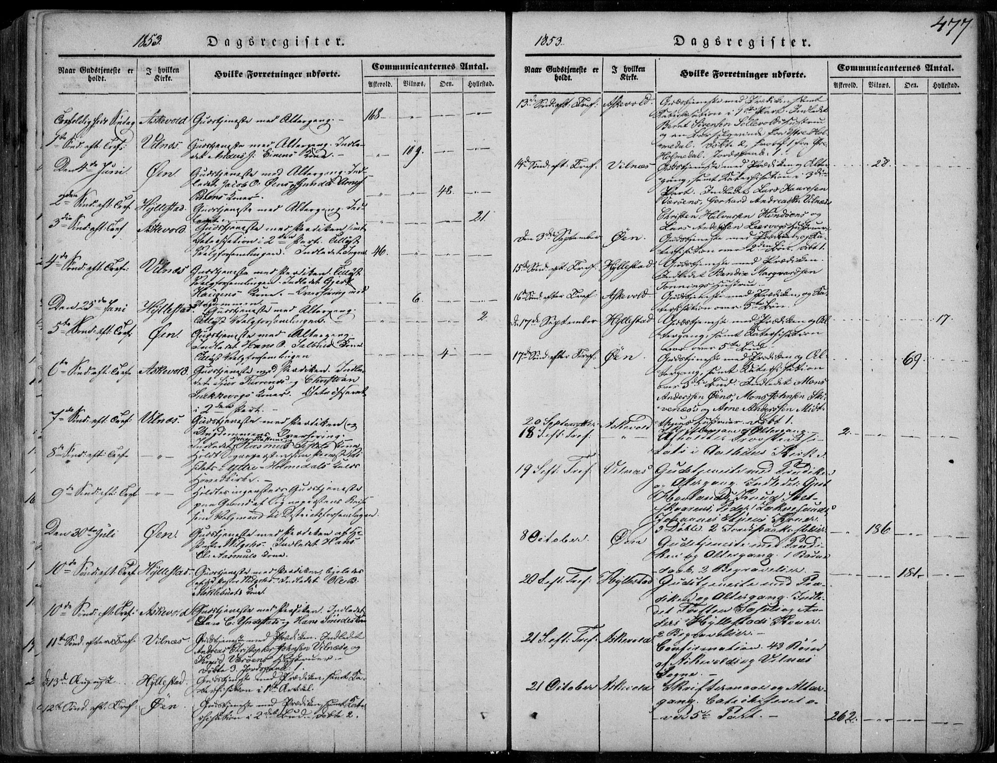 Askvoll sokneprestembete, SAB/A-79501/H/Haa/Haaa/L0011/0002: Parish register (official) no. A 11 II, 1845-1878, p. 477