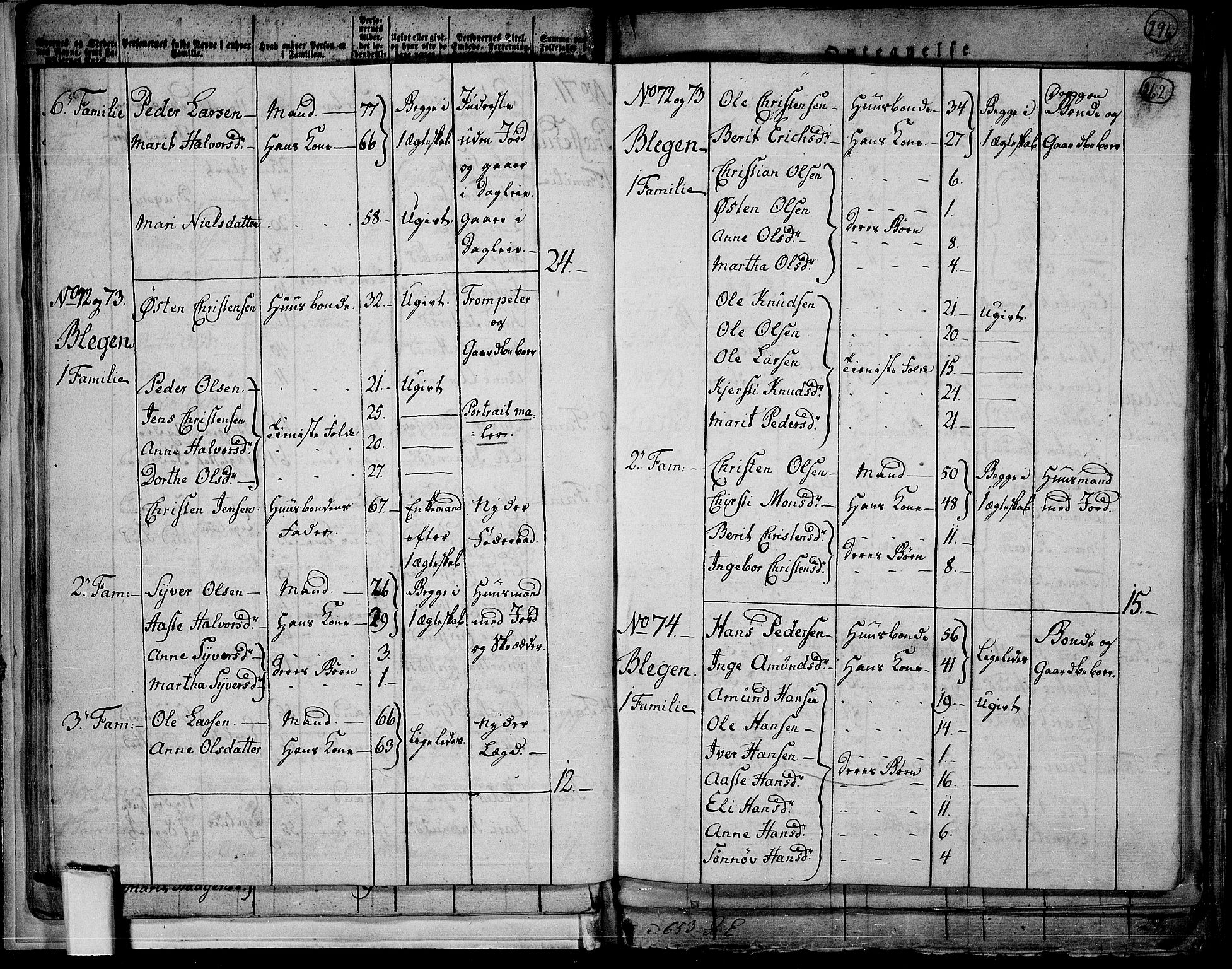 RA, 1801 census for 0524P Fåberg, 1801, p. 261b-262a