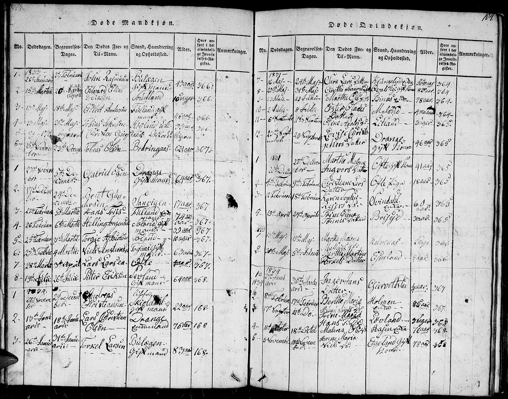 Herad sokneprestkontor, AV/SAK-1111-0018/F/Fb/Fba/L0001: Parish register (copy) no. B 1, 1815-1852, p. 104