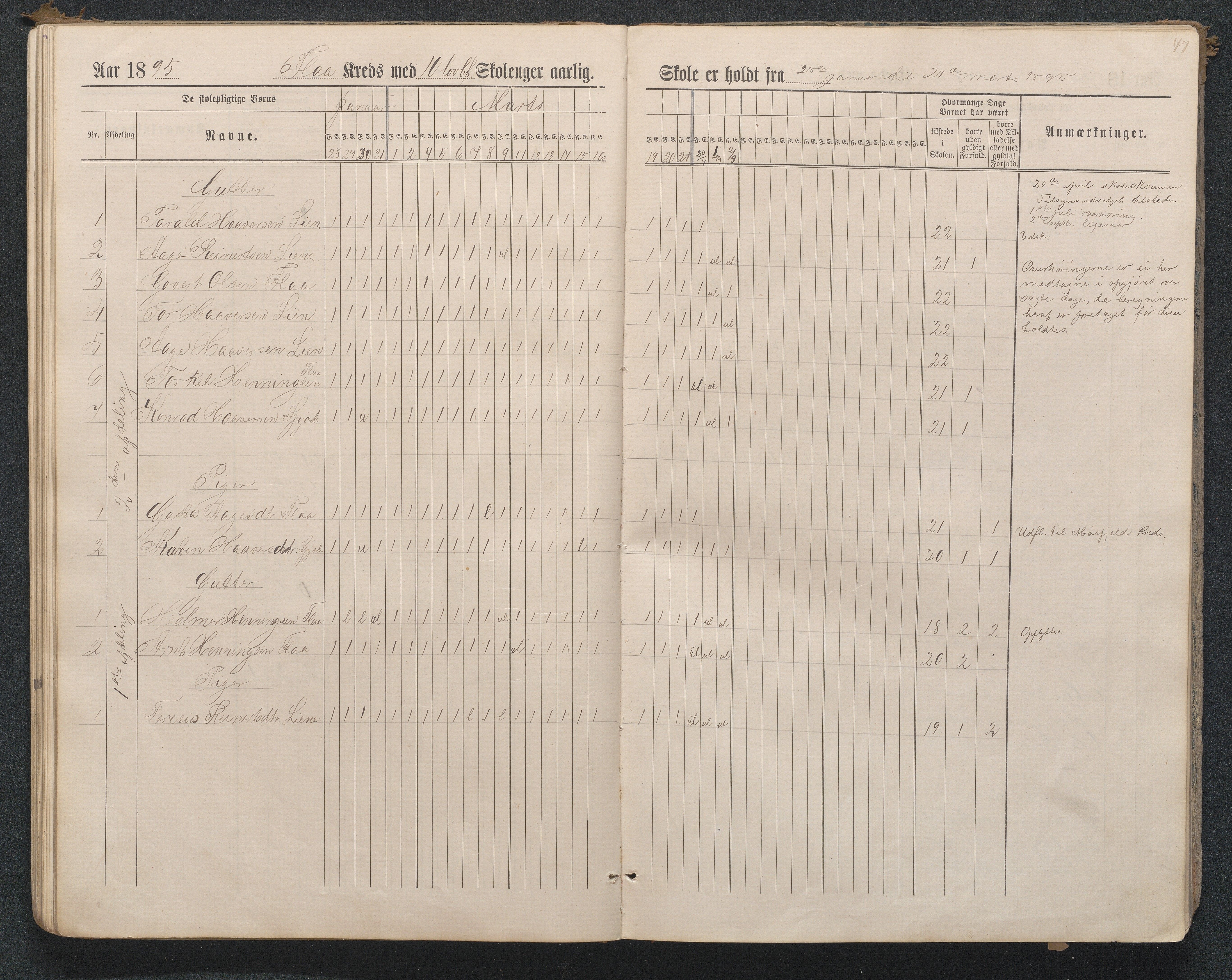 Birkenes kommune, Flå, Senumstad og Rislå skolekretser frem til 1991, AAKS/KA0928-550b_91/F02/L0001: Dagbok for Flå og Rislå, 1886-1900, p. 47