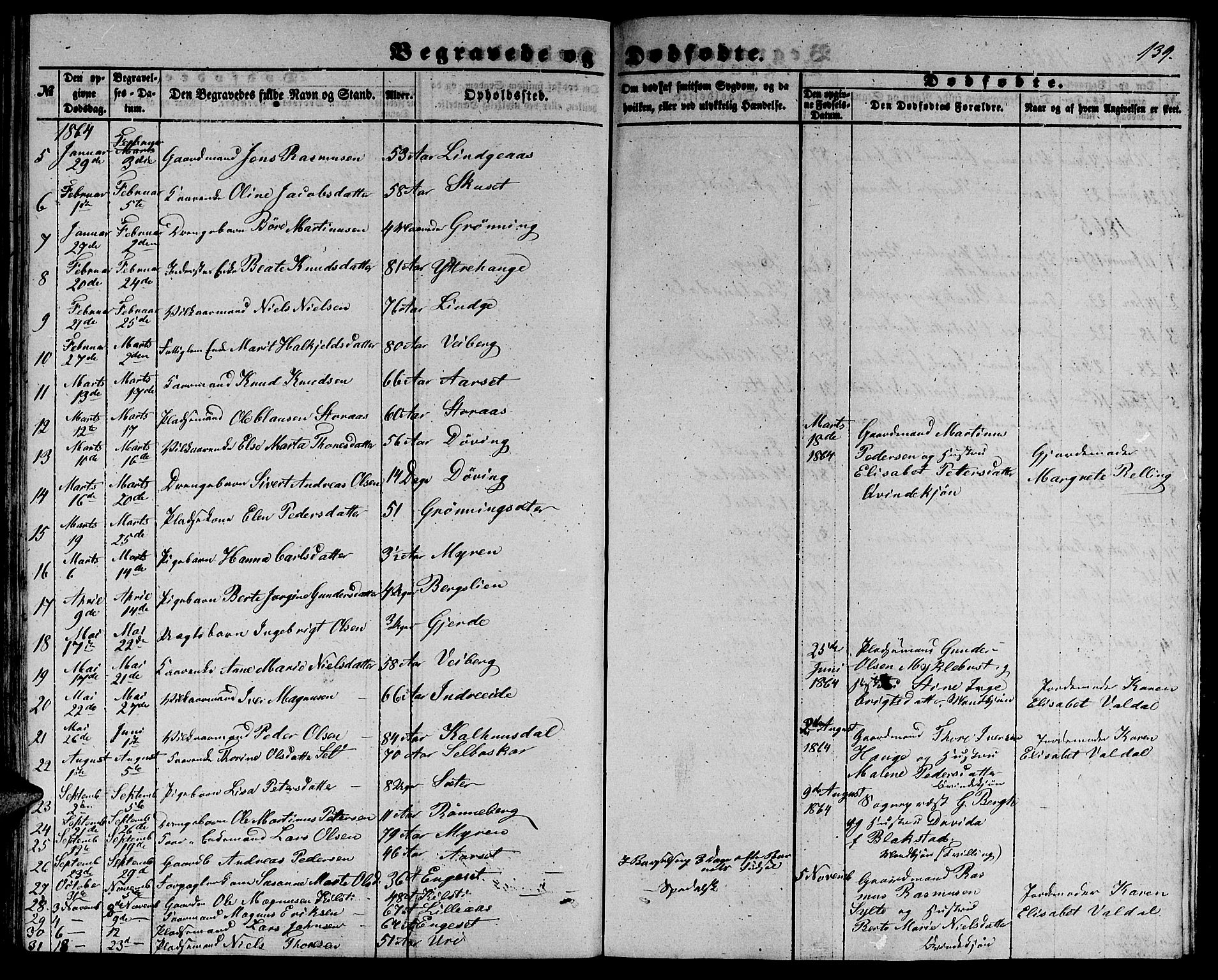 Ministerialprotokoller, klokkerbøker og fødselsregistre - Møre og Romsdal, SAT/A-1454/519/L0261: Parish register (copy) no. 519C02, 1854-1867, p. 139