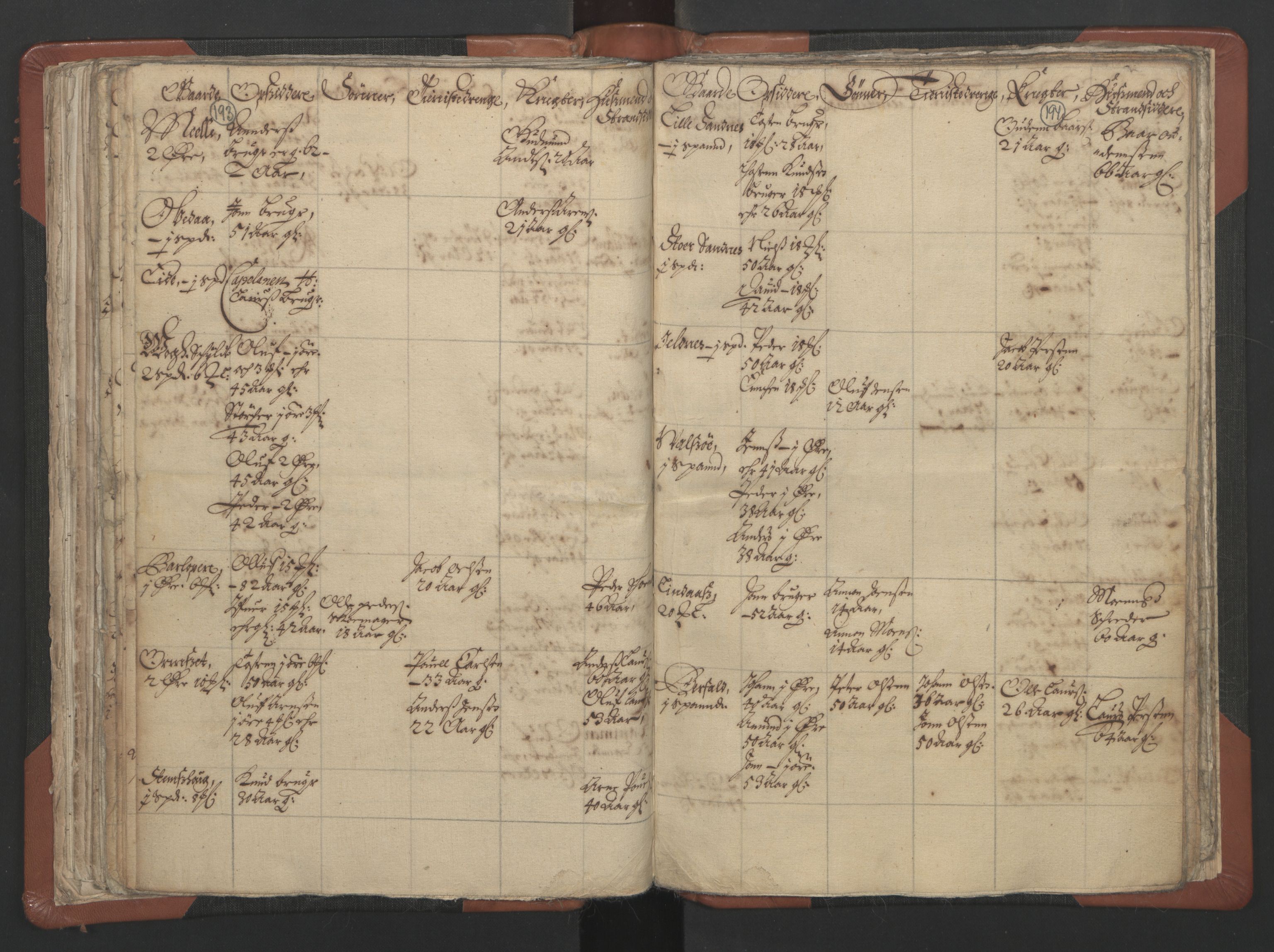 RA, Vicar's Census 1664-1666, no. 29: Nordmøre deanery, 1664-1666, p. 193-194