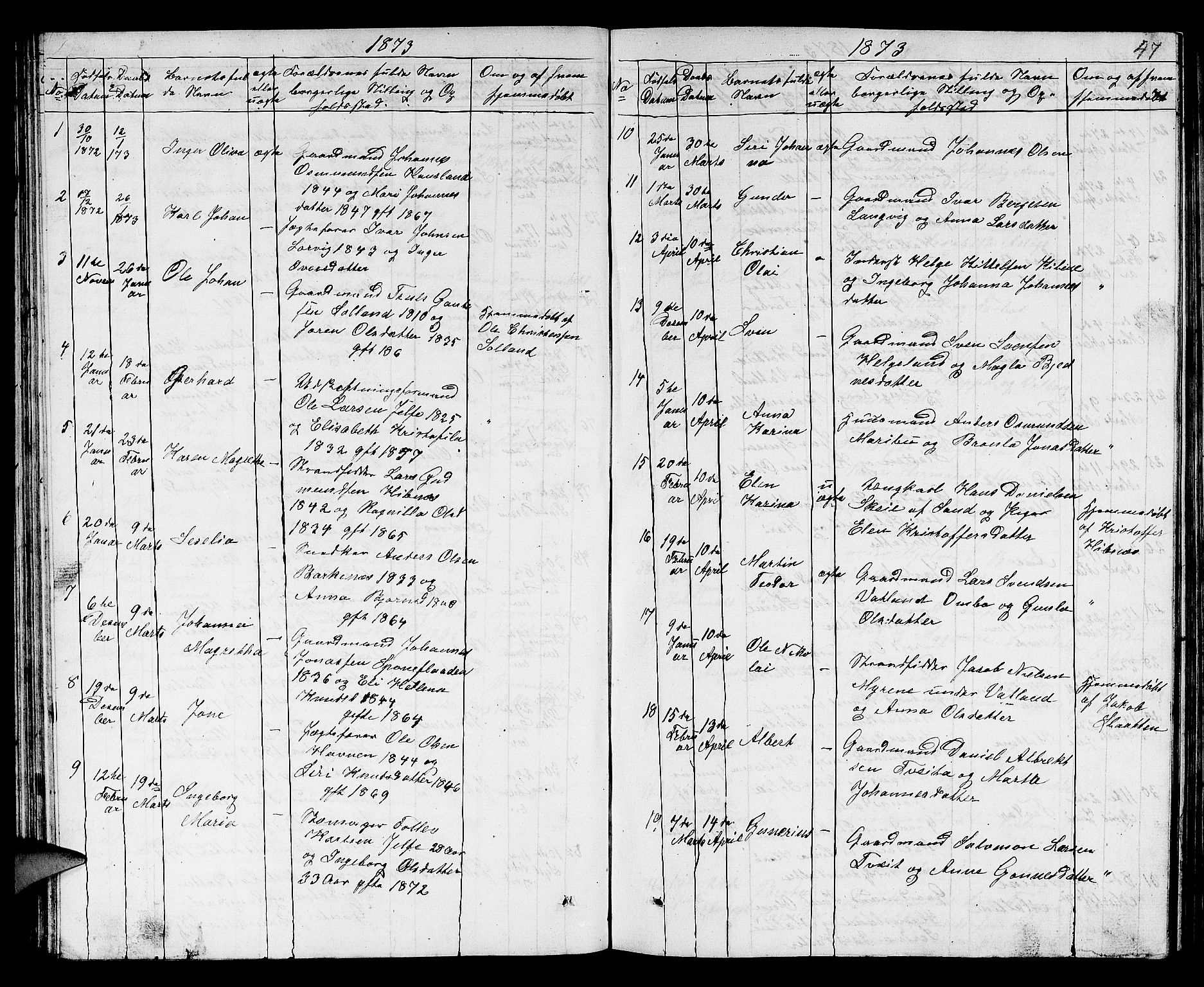 Jelsa sokneprestkontor, SAST/A-101842/01/V: Parish register (copy) no. B 3, 1864-1890, p. 47
