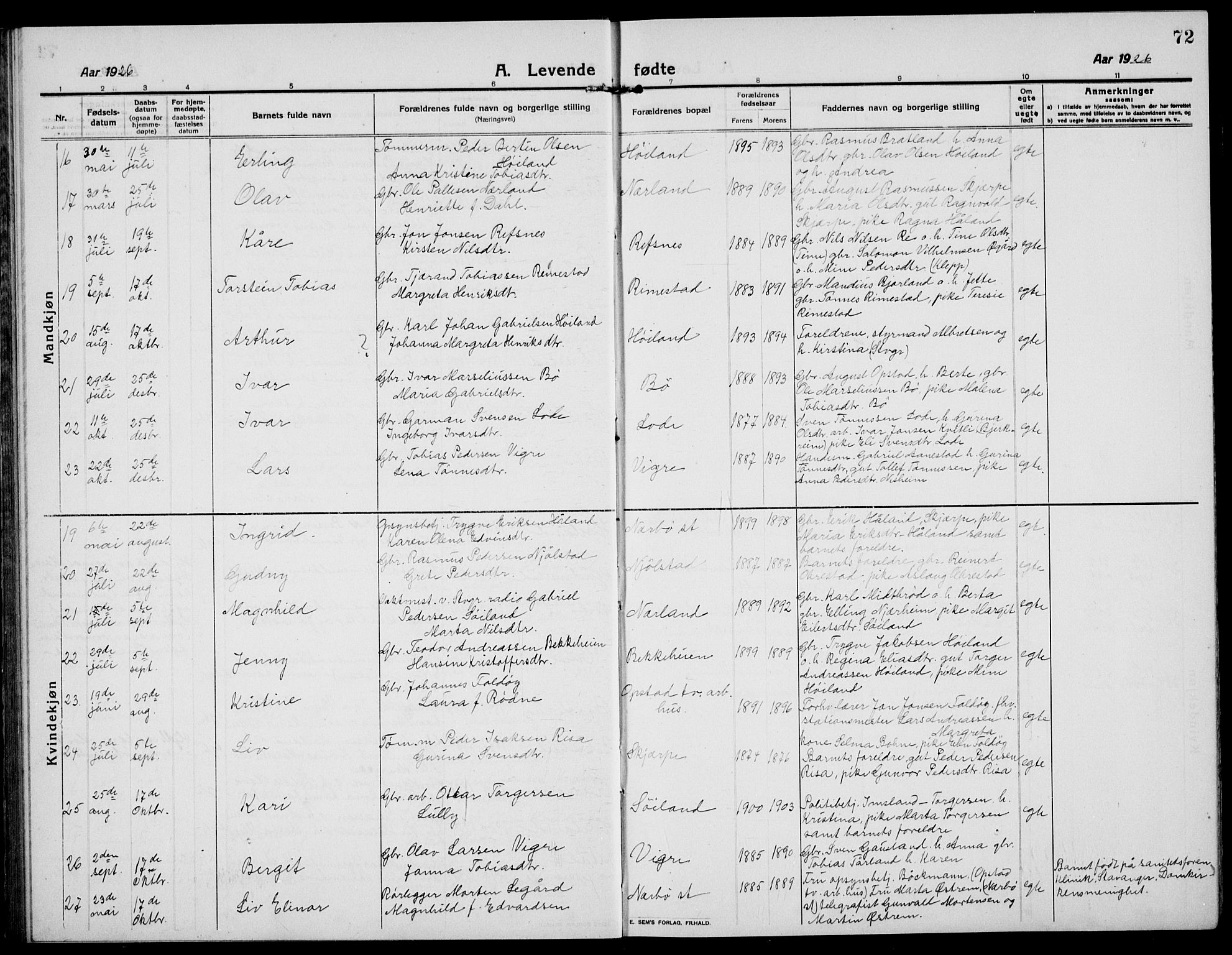 Hå sokneprestkontor, AV/SAST-A-101801/001/30BB/L0007: Parish register (copy) no. B 7, 1912-1939, p. 72