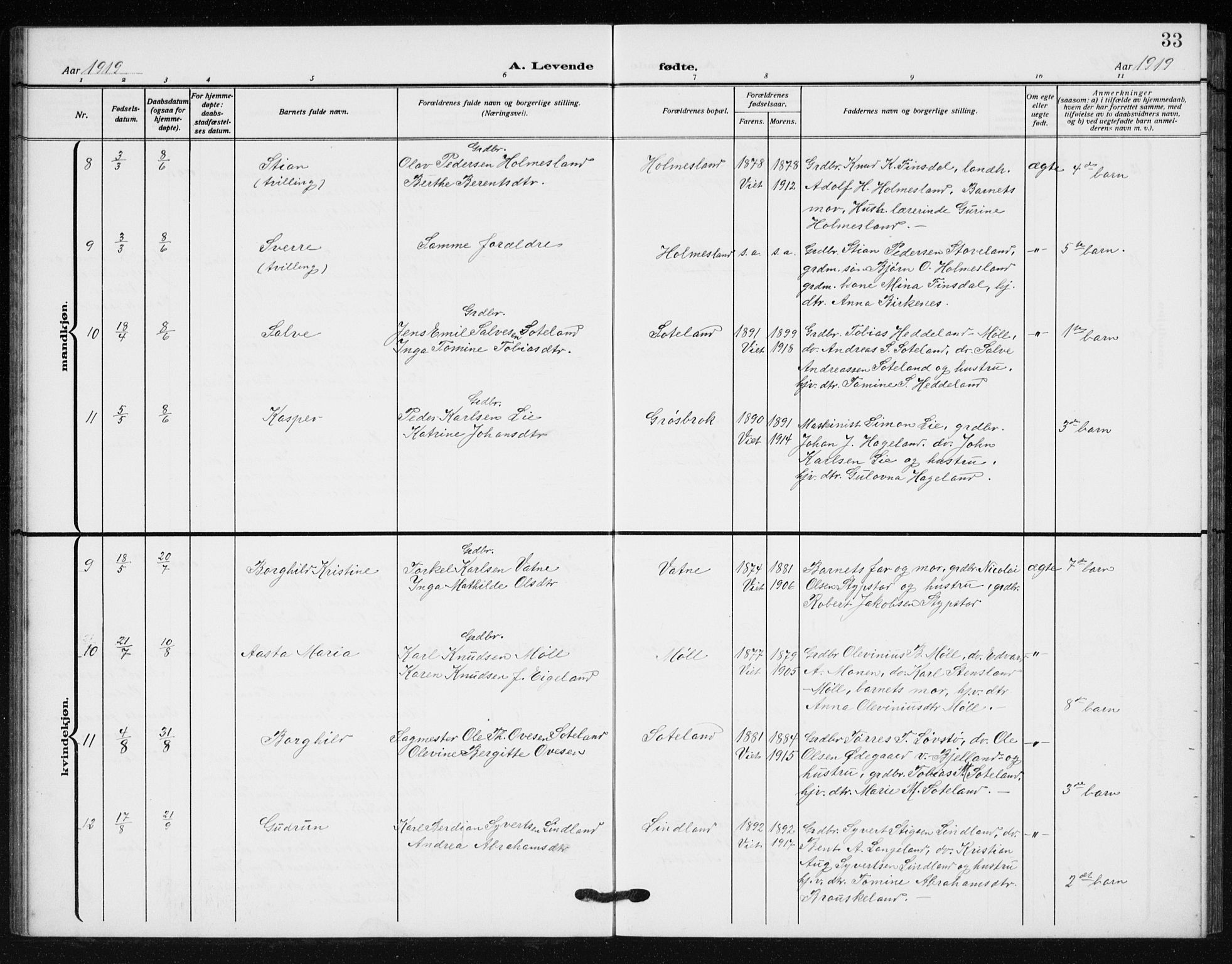 Holum sokneprestkontor, AV/SAK-1111-0022/F/Fb/Fba/L0006: Parish register (copy) no. B 6, 1910-1936, p. 33