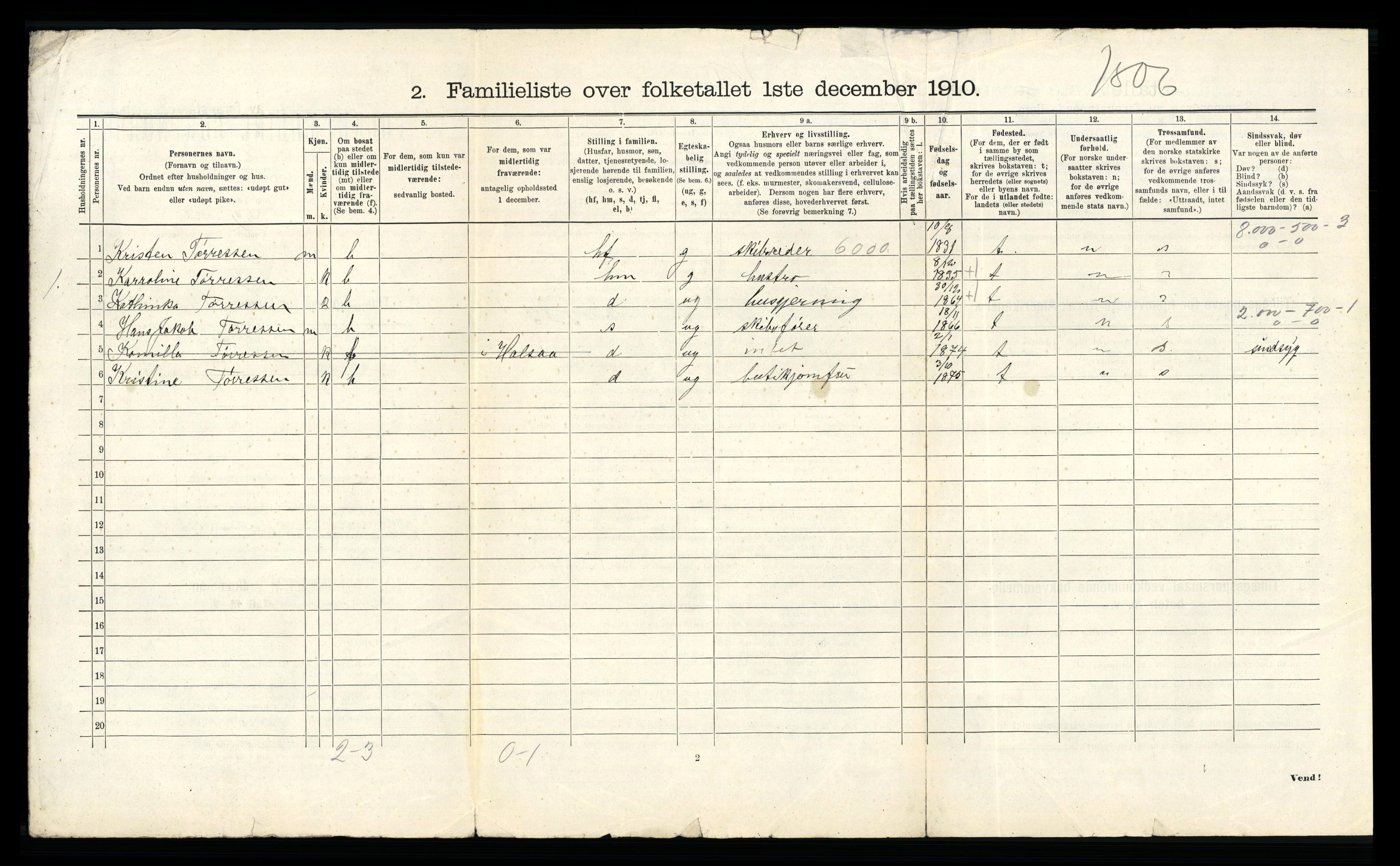 RA, 1910 census for Mandal, 1910, p. 1597