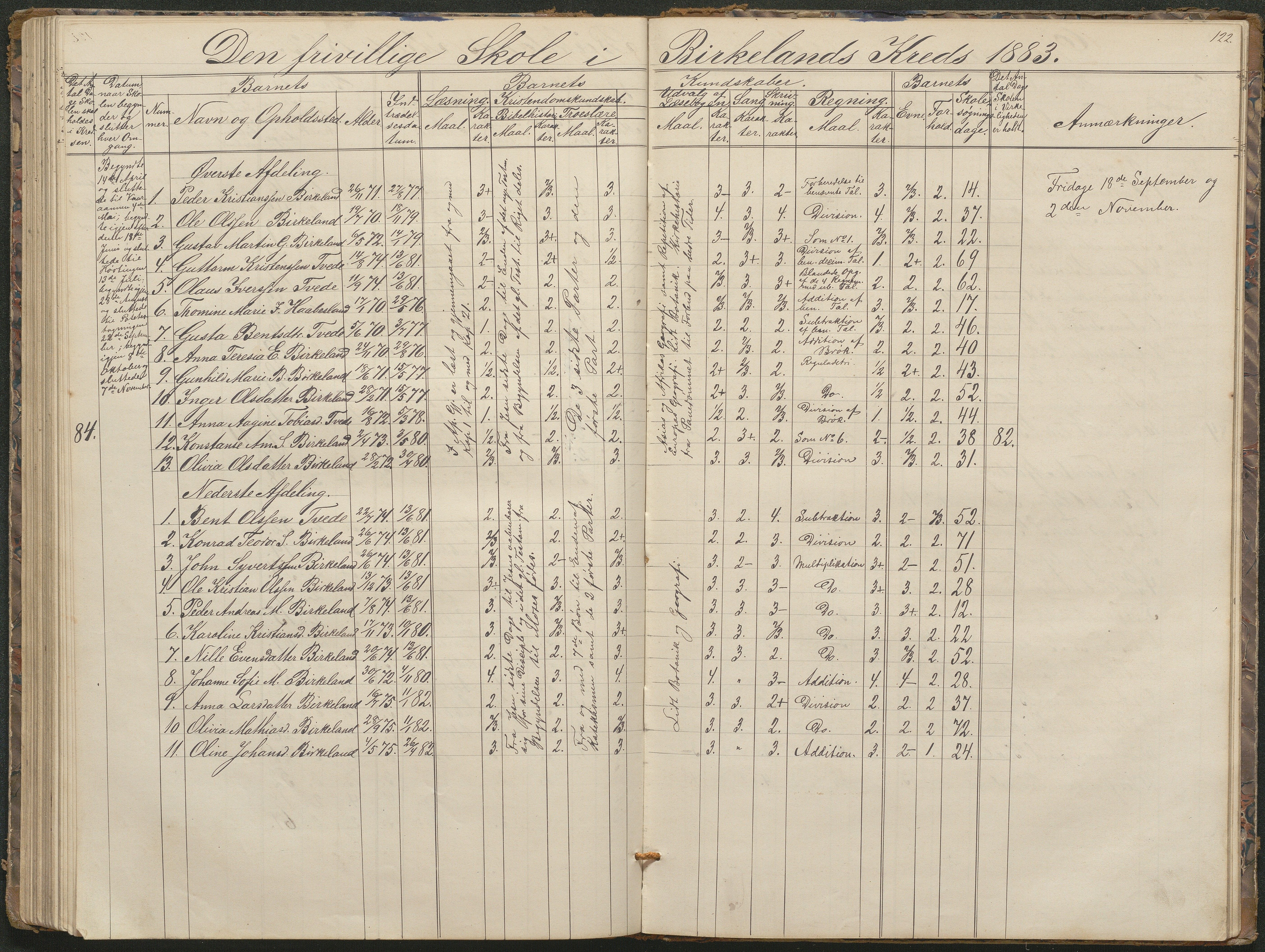 Birkenes kommune, Birkenes krets/Birkeland folkeskole frem til 1991, AAKS/KA0928-550a_91/F02/L0001: Skoleprotokoll, 1862-1896, p. 122