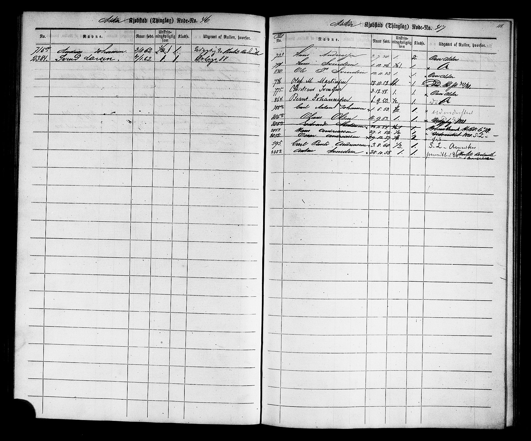 Oslo mønstringskontor, SAO/A-10569g/F/Fc/Fcc/L0001: Utskrivningsregisterrulle, 1860, p. 121