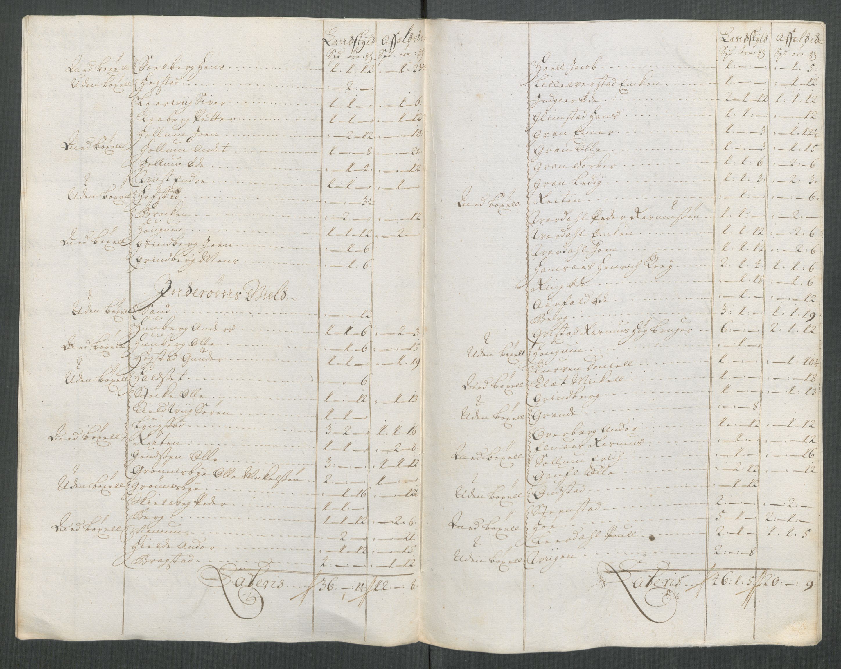 Rentekammeret inntil 1814, Reviderte regnskaper, Fogderegnskap, RA/EA-4092/R63/L4320: Fogderegnskap Inderøy, 1712, p. 182