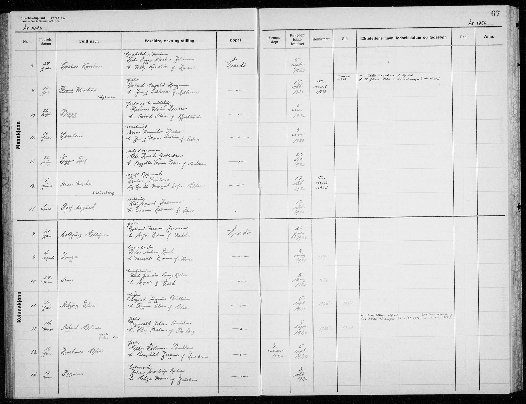 Vardø sokneprestkontor, SATØ/S-1332/H/Hc/L0002kirkerekon: Other parish register no. 2, 1915-1929, p. 67