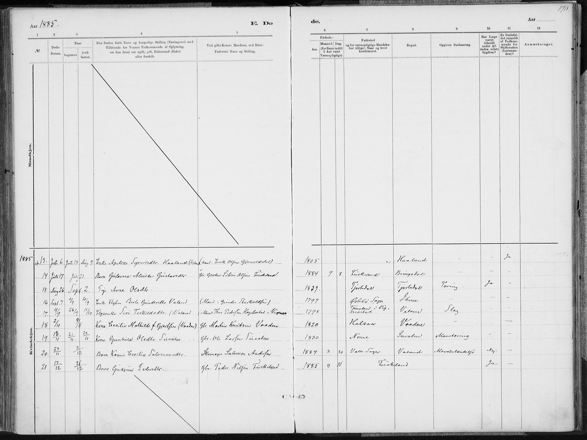 Holum sokneprestkontor, SAK/1111-0022/F/Fa/Faa/L0007: Parish register (official) no. A 7, 1884-1907, p. 170