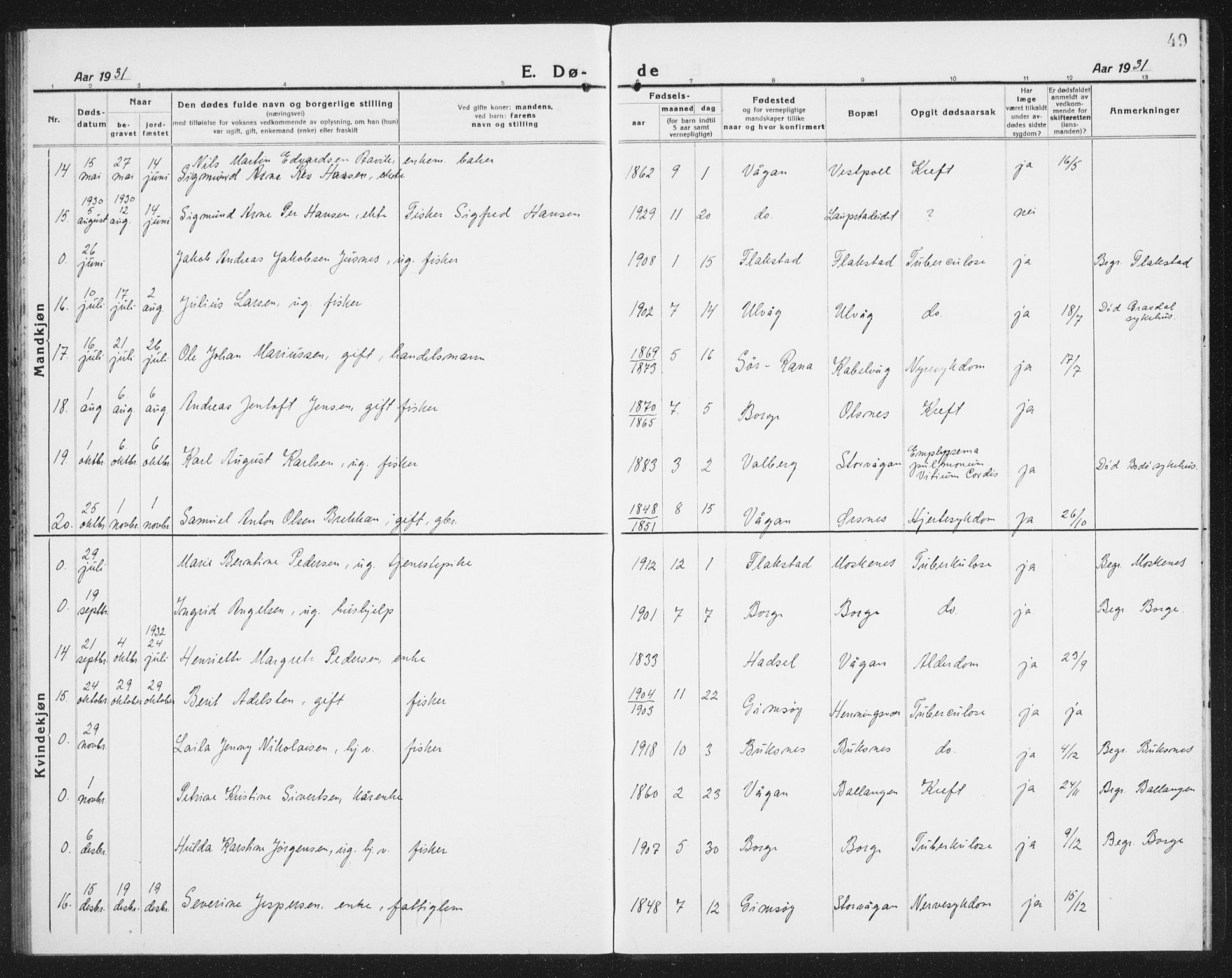 Ministerialprotokoller, klokkerbøker og fødselsregistre - Nordland, SAT/A-1459/874/L1083: Parish register (copy) no. 874C12, 1920-1936, p. 49