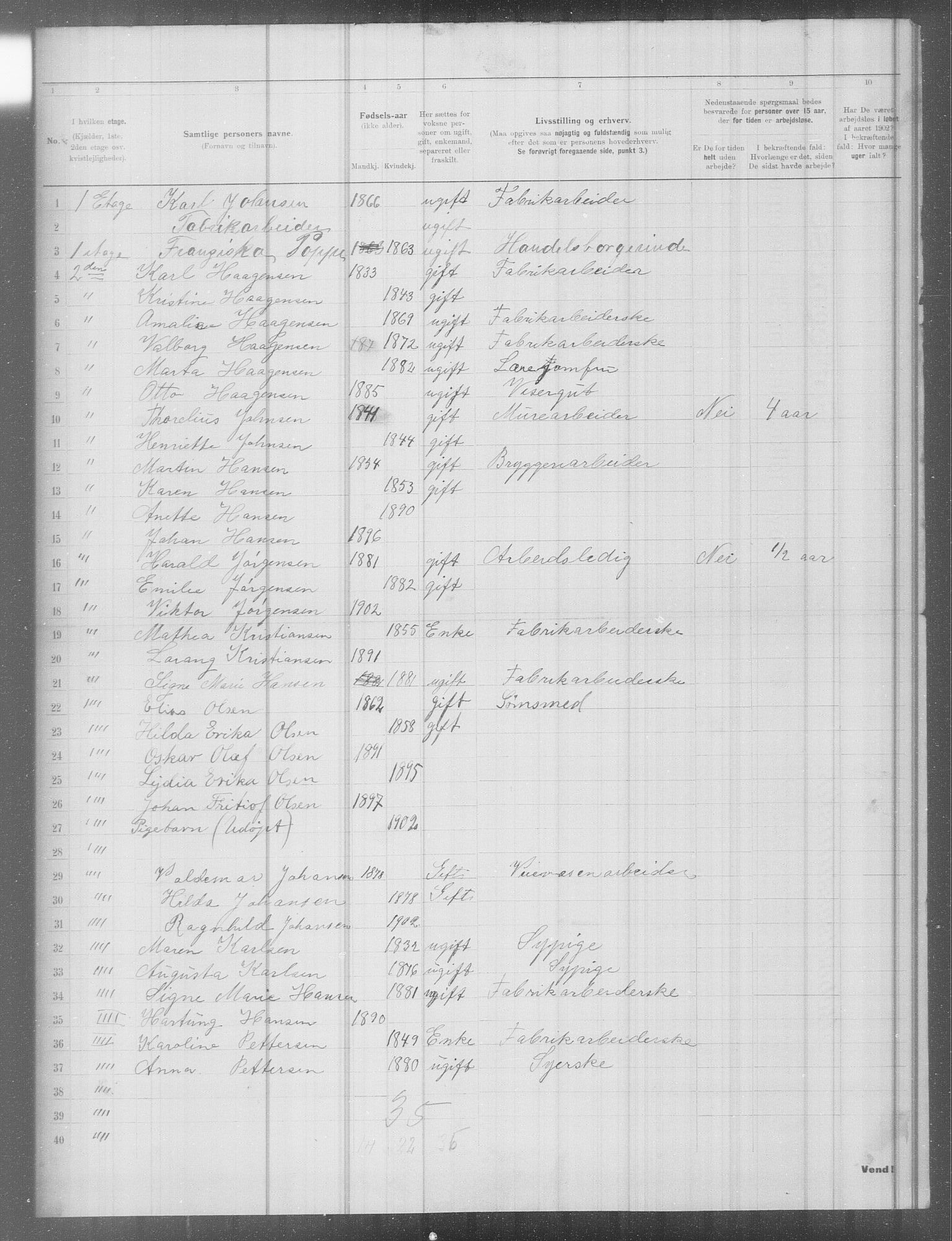 OBA, Municipal Census 1902 for Kristiania, 1902, p. 7758