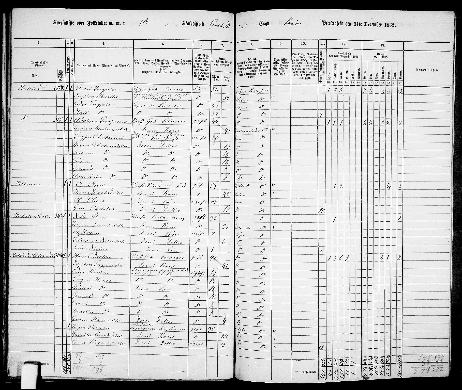 RA, 1865 census for Søgne, 1865, p. 143