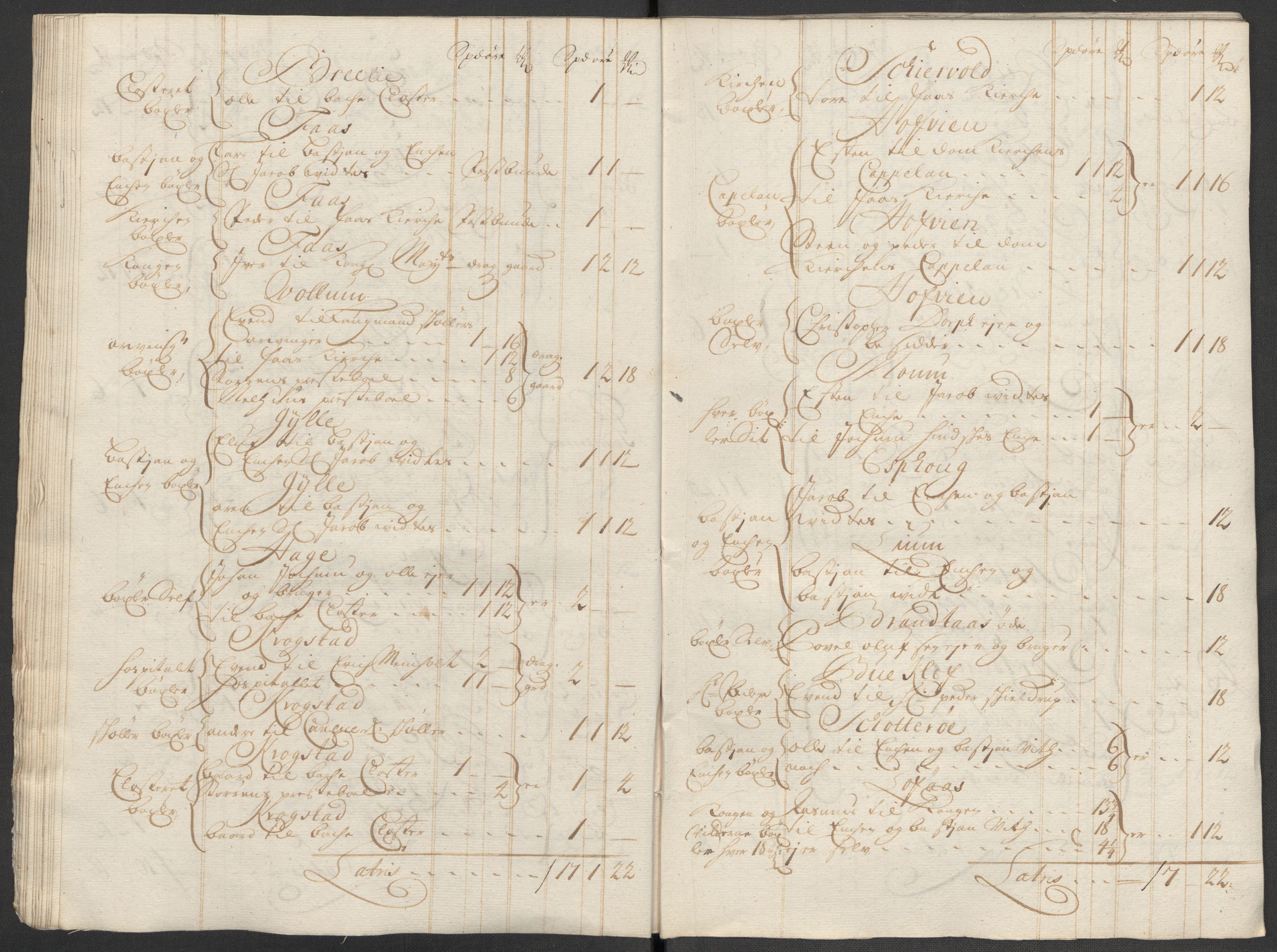 Rentekammeret inntil 1814, Reviderte regnskaper, Fogderegnskap, AV/RA-EA-4092/R60/L3965: Fogderegnskap Orkdal og Gauldal, 1714, p. 233