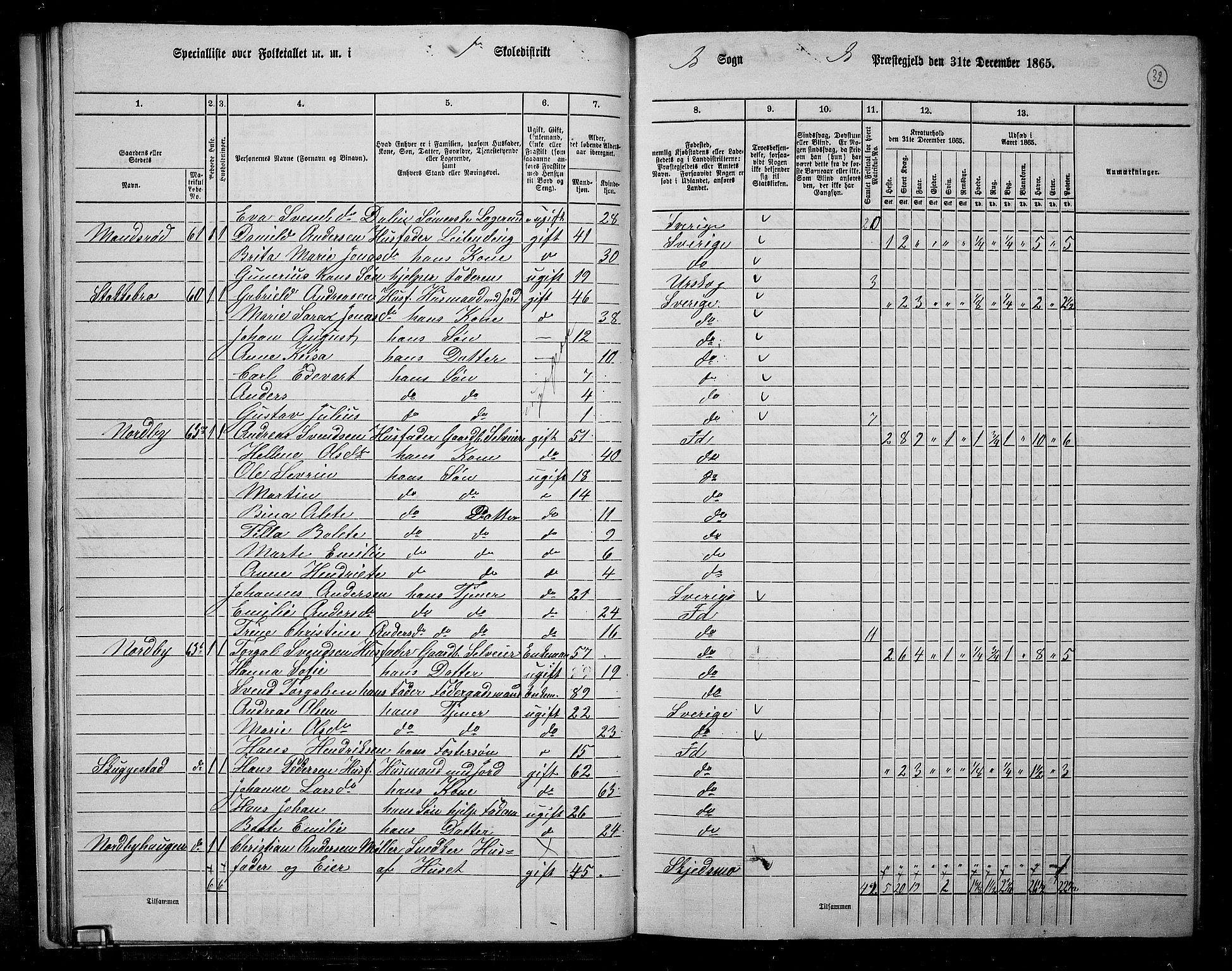 RA, 1865 census for Idd, 1865, p. 30