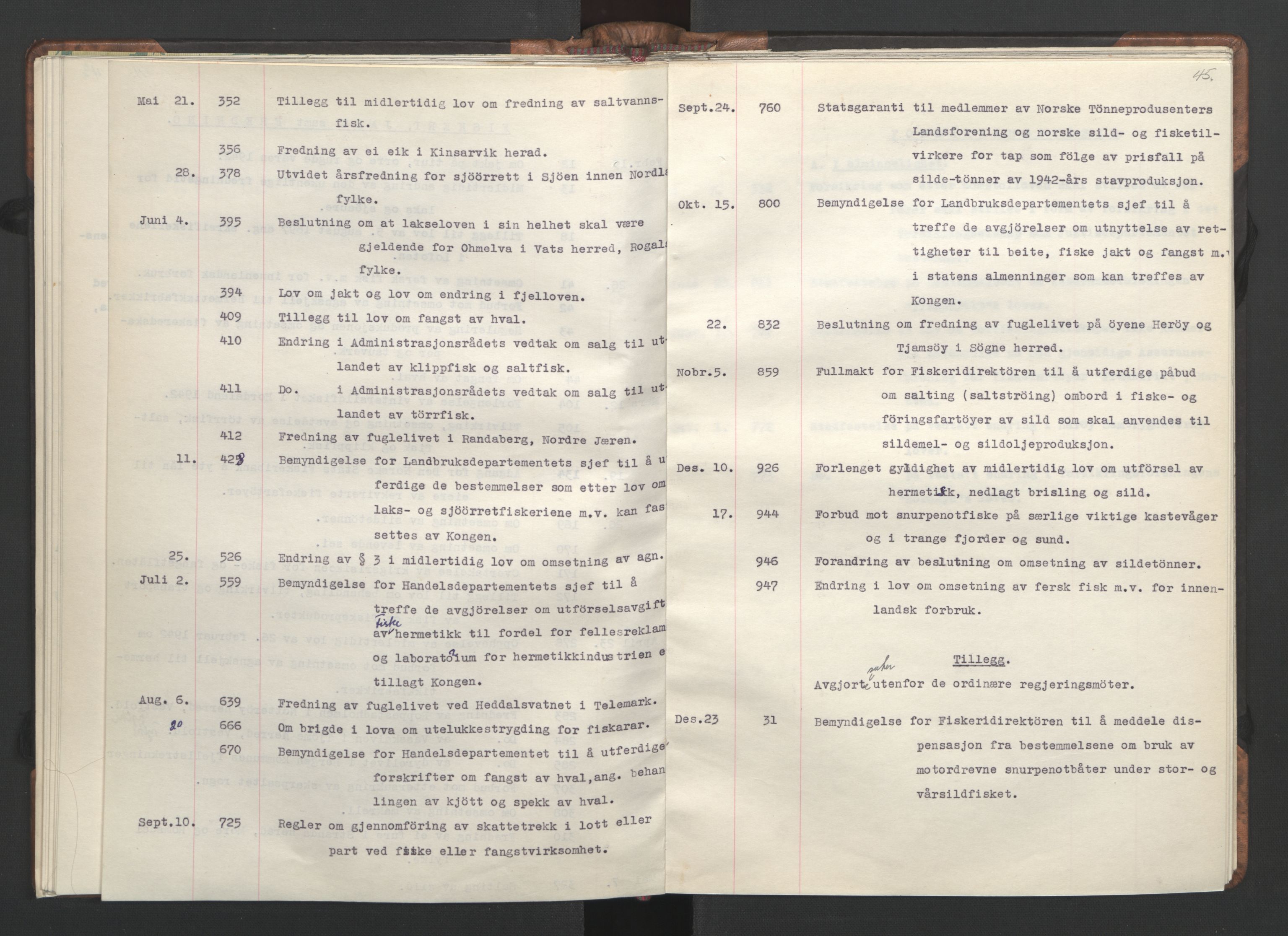 NS-administrasjonen 1940-1945 (Statsrådsekretariatet, de kommisariske statsråder mm), RA/S-4279/D/Da/L0002: Register (RA j.nr. 985/1943, tilgangsnr. 17/1943), 1942, p. 48