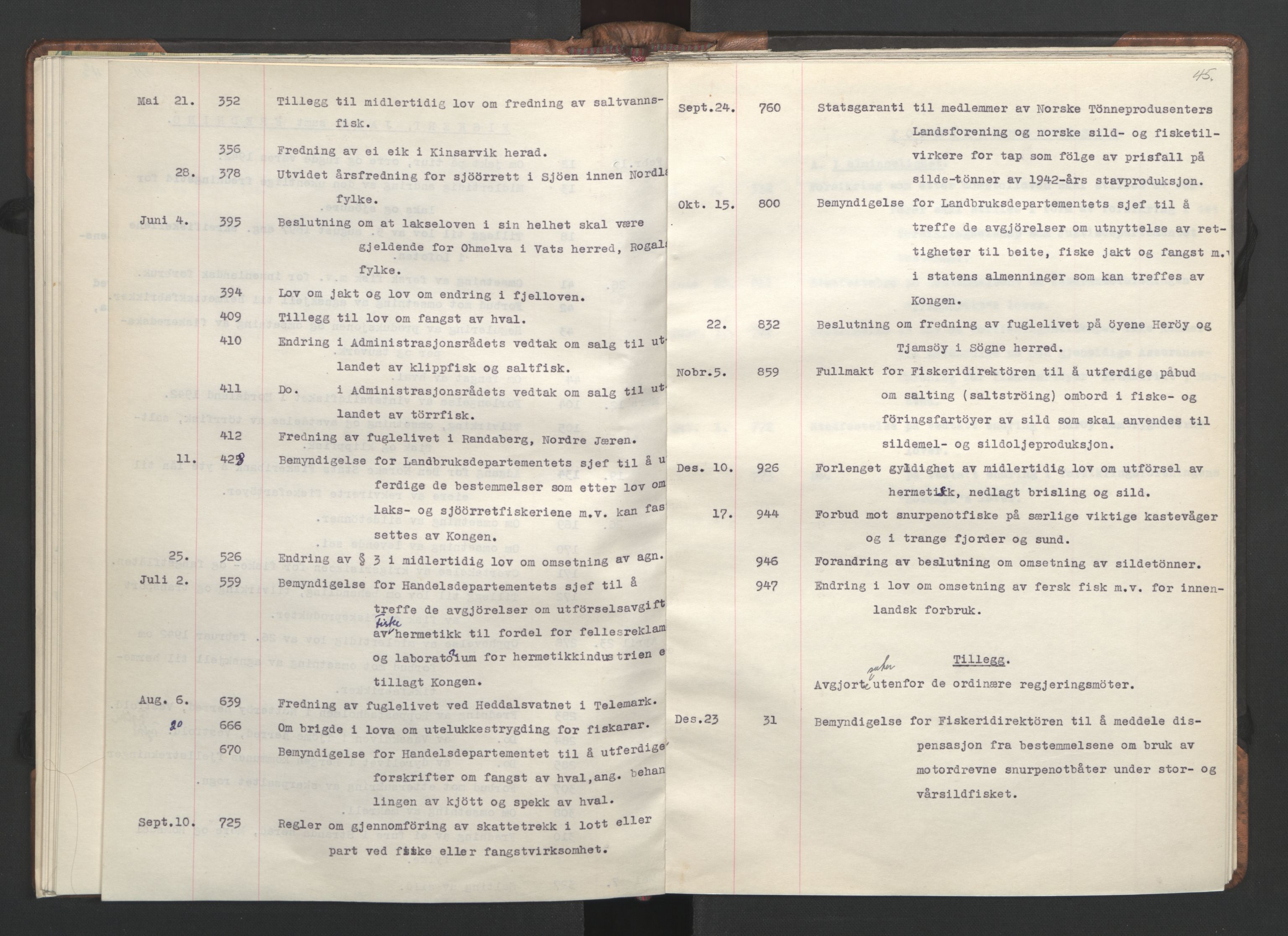 NS-administrasjonen 1940-1945 (Statsrådsekretariatet, de kommisariske statsråder mm), AV/RA-S-4279/D/Da/L0002: Register (RA j.nr. 985/1943, tilgangsnr. 17/1943), 1942, p. 48