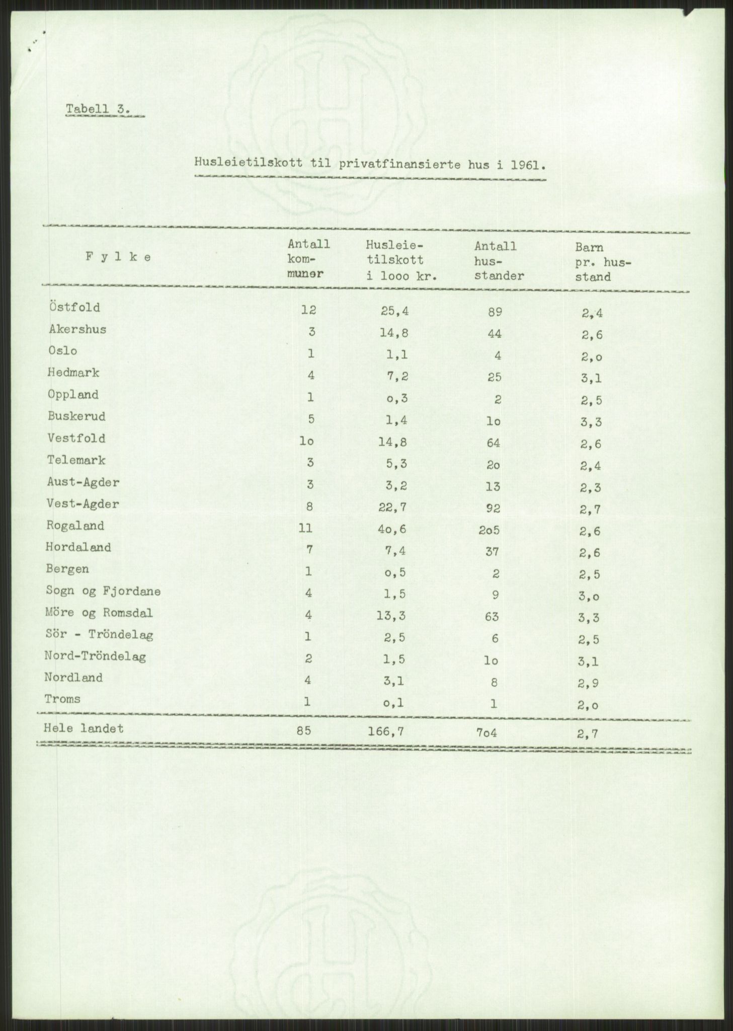 Kommunaldepartementet, Boligkomiteen av 1962, AV/RA-S-1456/D/L0003: --, 1962-1963, p. 244