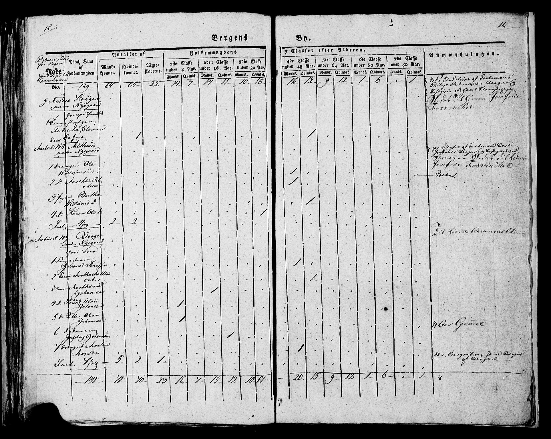 SAB, Census 1815 for rural districts of Korskirken parish and Domkirken parish, 1815, p. 56