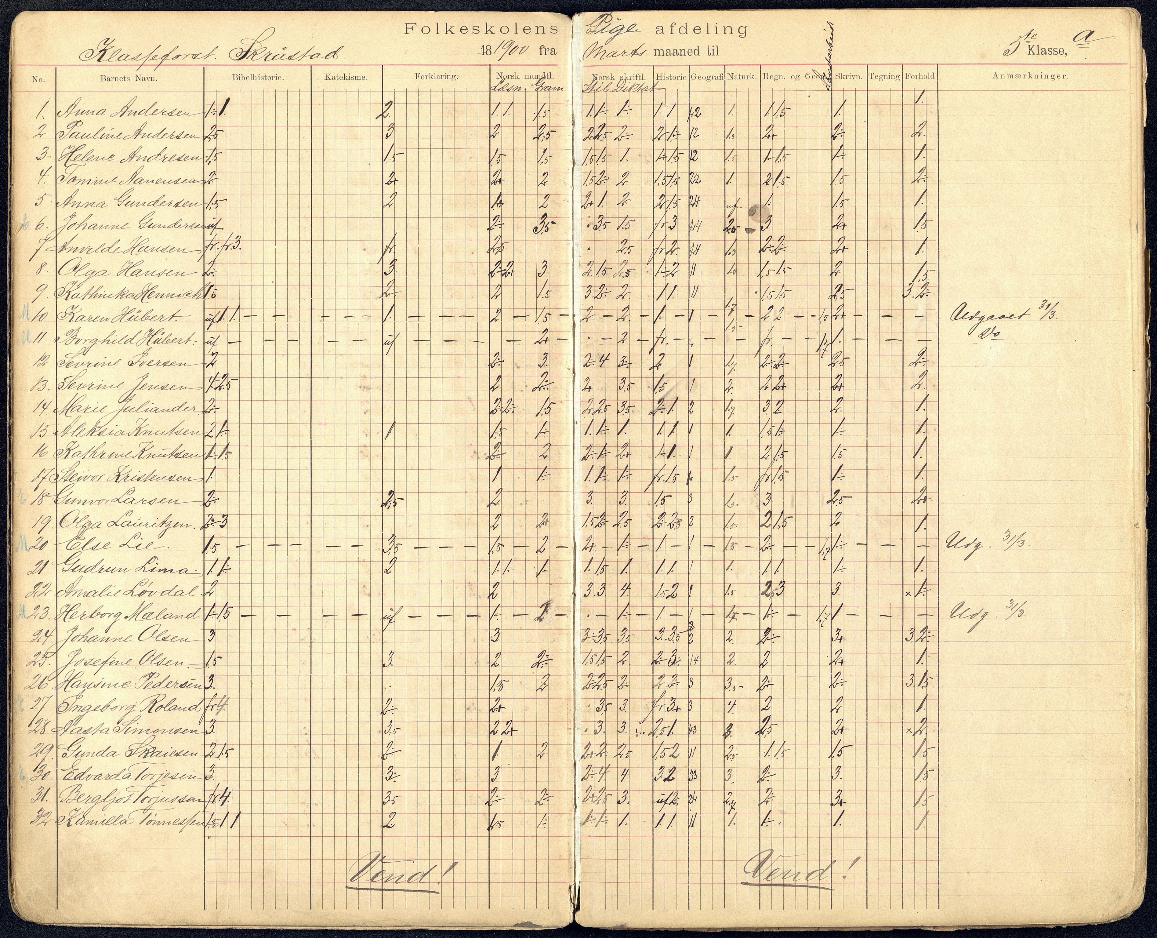 Kristiansand By - Kongensgate Skole, ARKSOR/1001KG560/G/Gb/L0002/0002: Karakterprotokoller / Karakterprotokoll, 1899-1903