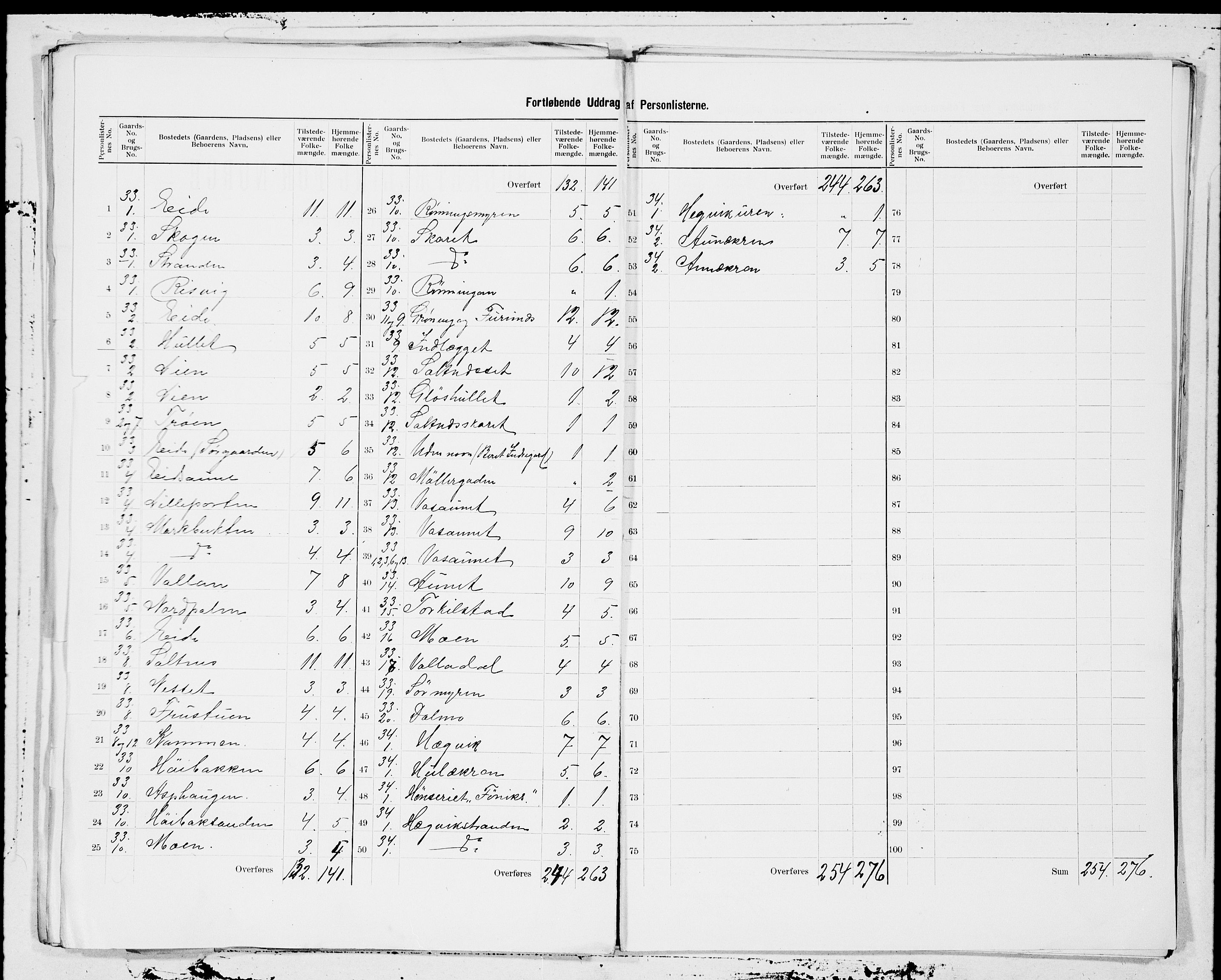 SAT, 1900 census for Stjørna, 1900, p. 3