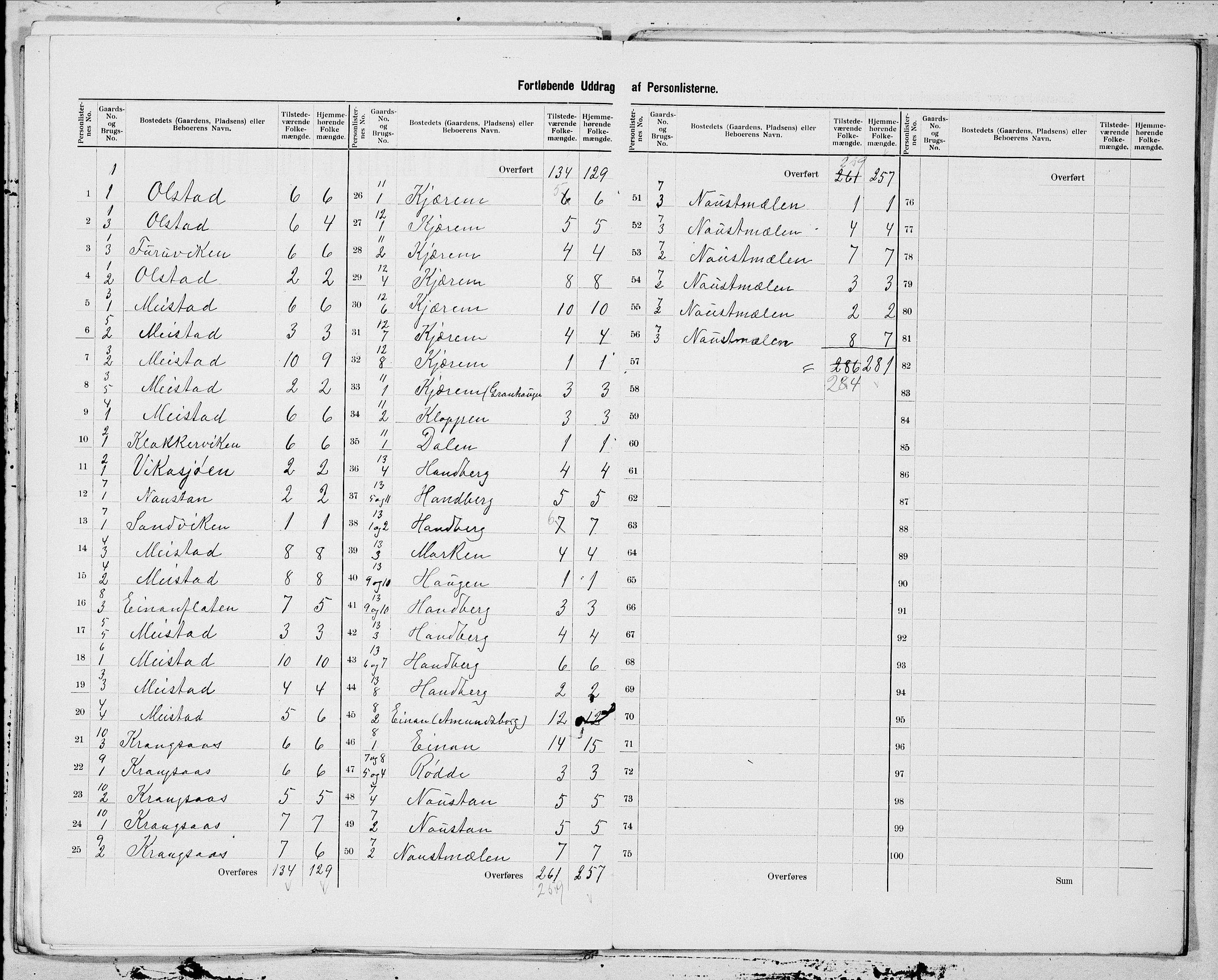 SAT, 1900 census for Børsa, 1900, p. 3