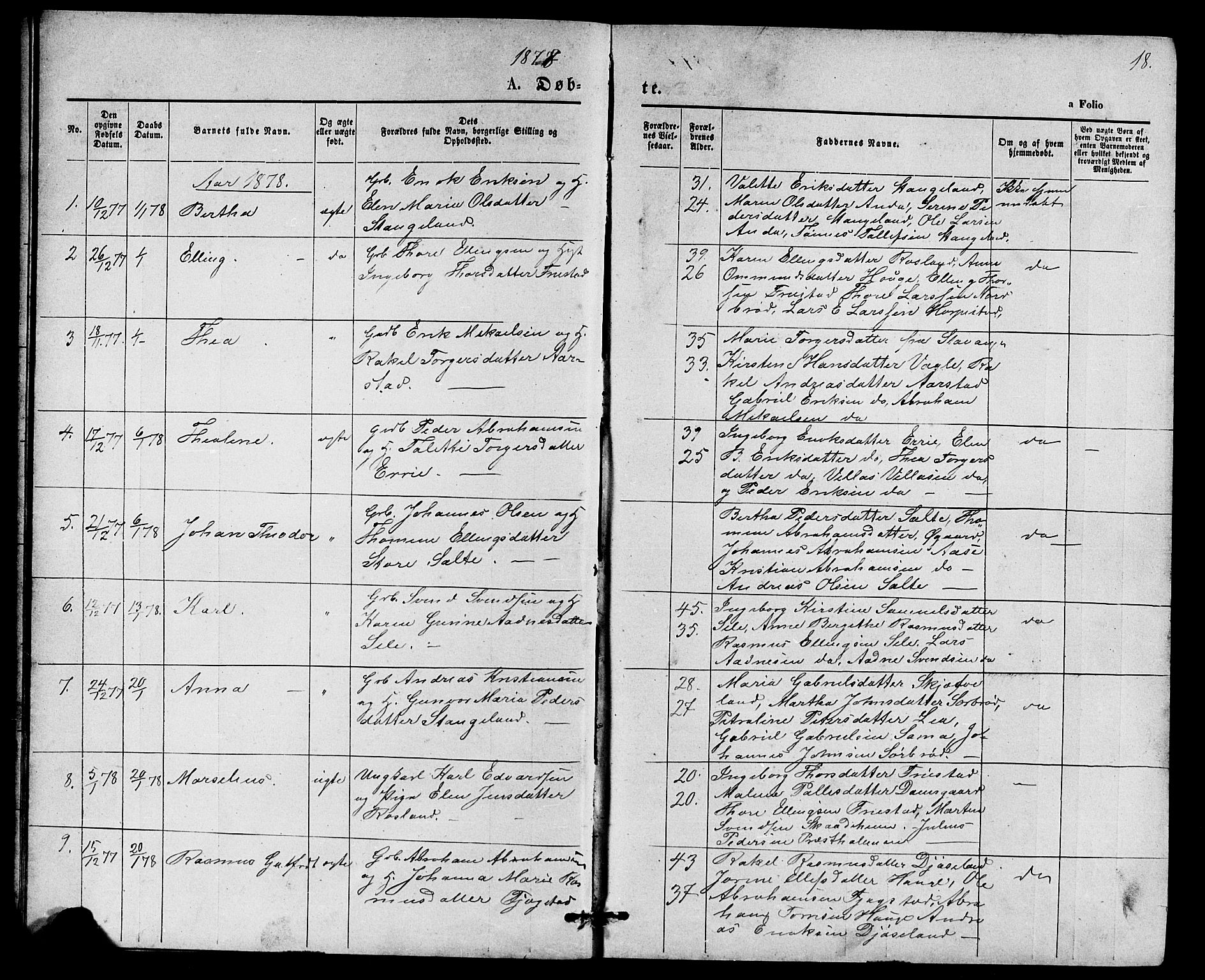 Klepp sokneprestkontor, AV/SAST-A-101803/001/3/30BB/L0003: Parish register (copy) no. B 3, 1876-1888, p. 18