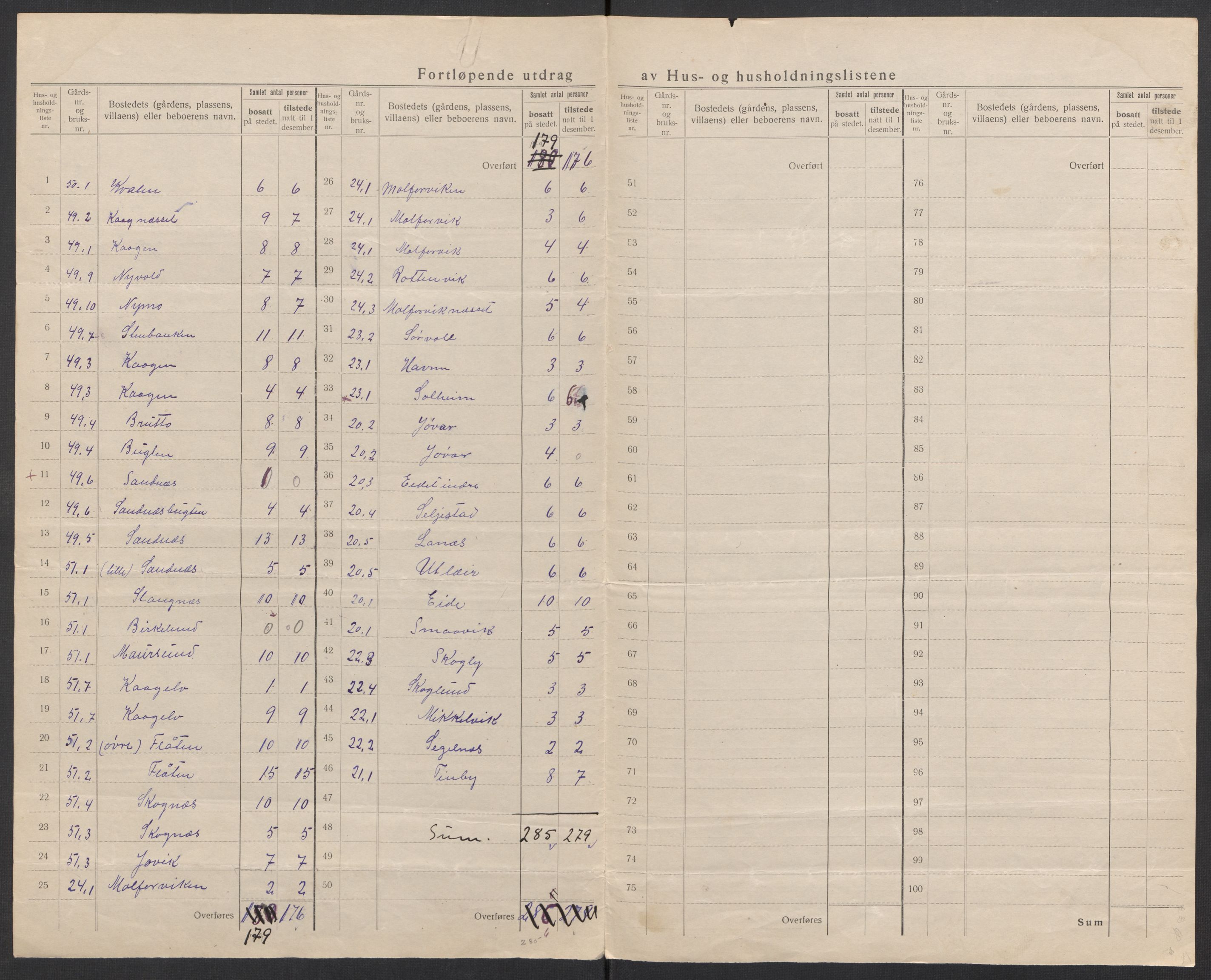 SATØ, 1920 census for Skjervøy, 1920, p. 19