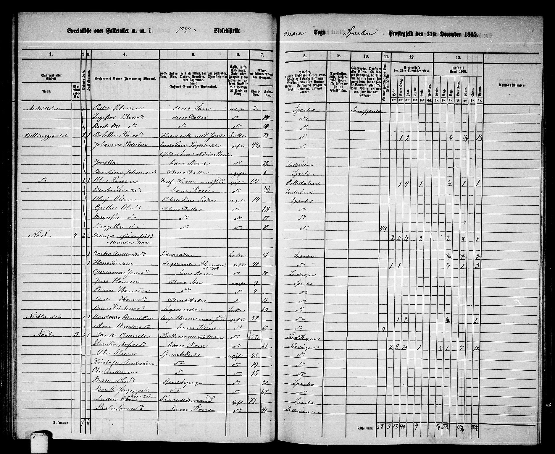 RA, 1865 census for Sparbu, 1865, p. 78